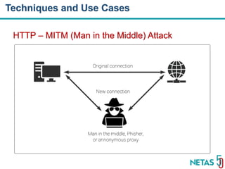 DEVOPS Zirvesi 2017
HTTP – MITM (Man in the Middle) Attack
Techniques and Use Cases
 