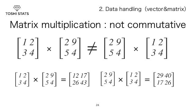 not matrix multiplication commutative Practical data analysis wine with