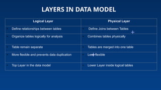Practical Data Modeling with Tableau for Real World Dashboards | PPTX