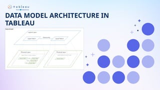 Practical Data Modeling with Tableau for Real World Dashboards | PPTX