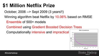 $1 Million Netflix Prize
October, 2006 --> Sept 2009 (3 years!!)
Winning algorithm beat Netflix by 10.06% based on RMSE
Ensemble of 500+ models
Combined using Gradient Boosted Decision Trees
Computationally intensive and impractical
 