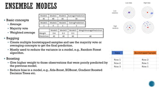 Practical data science_public | PPT