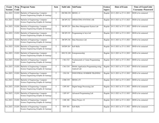 Exam
Session
Prog
Code
Program Name Sem SubCode SubName Exmca
tegory
Date of Exam Time of Exam/Link/
Username /Password
Nov,2021 CG201 Bachelor of Engineering- Computer
Science Engineering (Graphic & Gaming)
3 20CSM-238 MOOCs -I Regular 24-11-2021 to 27-11-2021 HOD to be contacted
Nov,2021 CG201 Bachelor of Engineering- Computer
Science Engineering (Graphic & Gaming)
3 20CSP-232 OPERATING SYSTEM LAB Regular 24-11-2021 to 27-11-2021 HOD to be contacted
Nov,2021 CG201 Bachelor of Engineering- Computer
Science Engineering (Graphic & Gaming)
3 20CSP-233 Data Base Management System Lab Regular 24-11-2021 to 27-11-2021 HOD to be contacted
Nov,2021 CG201 Bachelor of Engineering- Computer
Science Engineering (Graphic & Gaming)
3 20CSP-235 Programming in Java Lab Regular 24-11-2021 to 27-11-2021 HOD to be contacted
Nov,2021 CG201 Bachelor of Engineering- Computer
Science Engineering (Graphic & Gaming)
3 20CSP-236 Data Structures Lab Regular 24-11-2021 to 27-11-2021 HOD to be contacted
Nov,2021 CG201 Bachelor of Engineering- Computer
Science Engineering (Graphic & Gaming)
3 20TDP-201 Soft Skills Regular 24-11-2021 to 27-11-2021 HOD to be contacted
Nov,2021 CG201 Bachelor of Engineering- Computer
Science Engineering (Graphic & Gaming)
3 20UCX-249 Entrepreneurship Regular 24-11-2021 to 27-11-2021 HOD to be contacted
Nov,2021 CG201 Bachelor of Engineering- Computer
Science Engineering (Graphic & Gaming)
5 CSG-332 Fundamentals of Game Programming
Lab
Regular 24-11-2021 to 27-11-2021 HOD to be contacted
Nov,2021 CG201 Bachelor of Engineering- Computer
Science Engineering (Graphic & Gaming)
5 CSG-334 Mobile Application Programming using
Android Lab
Regular 24-11-2021 to 27-11-2021 HOD to be contacted
Nov,2021 CG201 Bachelor of Engineering- Computer
Science Engineering (Graphic & Gaming)
5 CSI-338 INDUSTRIAL SUMMER TRAINING Regular 24-11-2021 to 27-11-2021 HOD to be contacted
Nov,2021 CG201 Bachelor of Engineering- Computer
Science Engineering (Graphic & Gaming)
5 CSM-339 MOOCs-IV Regular 24-11-2021 to 27-11-2021 HOD to be contacted
Nov,2021 CG201 Bachelor of Engineering- Computer
Science Engineering (Graphic & Gaming)
5 CSP-345 Digital Image Processing Lab Regular 24-11-2021 to 27-11-2021 HOD to be contacted
Nov,2021 CG201 Bachelor of Engineering- Computer
Science Engineering (Graphic & Gaming)
5 CSP-347 Advanced Programming Lab Regular 24-11-2021 to 27-11-2021 HOD to be contacted
Nov,2021 CG201 Bachelor of Engineering- Computer
Science Engineering (Graphic & Gaming)
5 CSR-340 Minor Project -II Regular 24-11-2021 to 27-11-2021 HOD to be contacted
Nov,2021 CG201 Bachelor of Engineering- Computer
Science Engineering (Graphic & Gaming)
5 TDY-301 Soft Skills Regular 24-11-2021 to 27-11-2021 HOD to be contacted
 