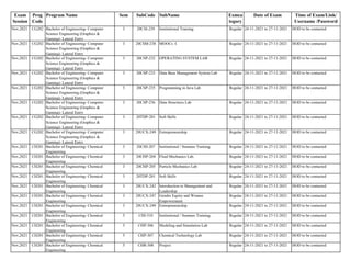 Exam
Session
Prog
Code
Program Name Sem SubCode SubName Exmca
tegory
Date of Exam Time of Exam/Link/
Username /Password
Nov,2021 CG202 Bachelor of Engineering- Computer
Science Engineering (Graphics &
Gaming)- Lateral Entry
3 20CSI-239 Institutional Training Regular 24-11-2021 to 27-11-2021 HOD to be contacted
Nov,2021 CG202 Bachelor of Engineering- Computer
Science Engineering (Graphics &
Gaming)- Lateral Entry
3 20CSM-238 MOOCs -I Regular 24-11-2021 to 27-11-2021 HOD to be contacted
Nov,2021 CG202 Bachelor of Engineering- Computer
Science Engineering (Graphics &
Gaming)- Lateral Entry
3 20CSP-232 OPERATING SYSTEM LAB Regular 24-11-2021 to 27-11-2021 HOD to be contacted
Nov,2021 CG202 Bachelor of Engineering- Computer
Science Engineering (Graphics &
Gaming)- Lateral Entry
3 20CSP-233 Data Base Management System Lab Regular 24-11-2021 to 27-11-2021 HOD to be contacted
Nov,2021 CG202 Bachelor of Engineering- Computer
Science Engineering (Graphics &
Gaming)- Lateral Entry
3 20CSP-235 Programming in Java Lab Regular 24-11-2021 to 27-11-2021 HOD to be contacted
Nov,2021 CG202 Bachelor of Engineering- Computer
Science Engineering (Graphics &
Gaming)- Lateral Entry
3 20CSP-236 Data Structures Lab Regular 24-11-2021 to 27-11-2021 HOD to be contacted
Nov,2021 CG202 Bachelor of Engineering- Computer
Science Engineering (Graphics &
Gaming)- Lateral Entry
3 20TDP-201 Soft Skills Regular 24-11-2021 to 27-11-2021 HOD to be contacted
Nov,2021 CG202 Bachelor of Engineering- Computer
Science Engineering (Graphics &
Gaming)- Lateral Entry
3 20UCX-249 Entrepreneurship Regular 24-11-2021 to 27-11-2021 HOD to be contacted
Nov,2021 CH201 Bachelor of Engineering- Chemical
Engineering
3 20CHI-207 Institutional / Summer Training Regular 24-11-2021 to 27-11-2021 HOD to be contacted
Nov,2021 CH201 Bachelor of Engineering- Chemical
Engineering
3 20CHP-204 Fluid Mechanics Lab. Regular 24-11-2021 to 27-11-2021 HOD to be contacted
Nov,2021 CH201 Bachelor of Engineering- Chemical
Engineering
3 20CHP-205 Particle Mechanics Lab Regular 24-11-2021 to 27-11-2021 HOD to be contacted
Nov,2021 CH201 Bachelor of Engineering- Chemical
Engineering
3 20TDP-201 Soft Skills Regular 24-11-2021 to 27-11-2021 HOD to be contacted
Nov,2021 CH201 Bachelor of Engineering- Chemical
Engineering
3 20UCX-242 Introduction to Management and
Leadership
Regular 24-11-2021 to 27-11-2021 HOD to be contacted
Nov,2021 CH201 Bachelor of Engineering- Chemical
Engineering
3 20UCX-247 Gender Equity and Women
Empowerment
Regular 24-11-2021 to 27-11-2021 HOD to be contacted
Nov,2021 CH201 Bachelor of Engineering- Chemical
Engineering
3 20UCX-249 Entrepreneurship Regular 24-11-2021 to 27-11-2021 HOD to be contacted
Nov,2021 CH201 Bachelor of Engineering- Chemical
Engineering
5 CHI-310 Institutional / Summer Training Regular 24-11-2021 to 27-11-2021 HOD to be contacted
Nov,2021 CH201 Bachelor of Engineering- Chemical
Engineering
5 CHP-306 Modeling and Simulation Lab Regular 24-11-2021 to 27-11-2021 HOD to be contacted
Nov,2021 CH201 Bachelor of Engineering- Chemical
Engineering
5 CHP-307 Chemical Technology Lab Regular 24-11-2021 to 27-11-2021 HOD to be contacted
Nov,2021 CH201 Bachelor of Engineering- Chemical
Engineering
5 CHR-308 Project Regular 24-11-2021 to 27-11-2021 HOD to be contacted
 