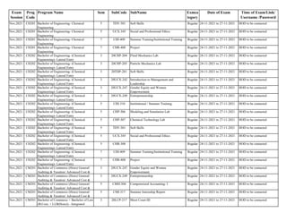 Exam
Session
Prog
Code
Program Name Sem SubCode SubName Exmca
tegory
Date of Exam Time of Exam/Link/
Username /Password
Nov,2021 CH201 Bachelor of Engineering- Chemical
Engineering
5 TDY-301 Soft Skills Regular 24-11-2021 to 27-11-2021 HOD to be contacted
Nov,2021 CH201 Bachelor of Engineering- Chemical
Engineering
5 UCX-345 Social and Professional Ethics Regular 24-11-2021 to 27-11-2021 HOD to be contacted
Nov,2021 CH201 Bachelor of Engineering- Chemical
Engineering
7 CHI-409 Summer Training/Institutional Training Regular 24-11-2021 to 27-11-2021 HOD to be contacted
Nov,2021 CH201 Bachelor of Engineering- Chemical
Engineering
7 CHR-408 Project Regular 24-11-2021 to 27-11-2021 HOD to be contacted
Nov,2021 CH202 Bachelor of Engineering- (Chemical
Engineering)- Lateral Entry
3 20CHP-204 Fluid Mechanics Lab. Regular 24-11-2021 to 27-11-2021 HOD to be contacted
Nov,2021 CH202 Bachelor of Engineering- (Chemical
Engineering)- Lateral Entry
3 20CHP-205 Particle Mechanics Lab Regular 24-11-2021 to 27-11-2021 HOD to be contacted
Nov,2021 CH202 Bachelor of Engineering- (Chemical
Engineering)- Lateral Entry
3 20TDP-201 Soft Skills Regular 24-11-2021 to 27-11-2021 HOD to be contacted
Nov,2021 CH202 Bachelor of Engineering- (Chemical
Engineering)- Lateral Entry
3 20UCX-242 Introduction to Management and
Leadership
Regular 24-11-2021 to 27-11-2021 HOD to be contacted
Nov,2021 CH202 Bachelor of Engineering- (Chemical
Engineering)- Lateral Entry
3 20UCX-247 Gender Equity and Women
Empowerment
Regular 24-11-2021 to 27-11-2021 HOD to be contacted
Nov,2021 CH202 Bachelor of Engineering- (Chemical
Engineering)- Lateral Entry
3 20UCX-249 Entrepreneurship Regular 24-11-2021 to 27-11-2021 HOD to be contacted
Nov,2021 CH202 Bachelor of Engineering- (Chemical
Engineering)- Lateral Entry
5 CHI-310 Institutional / Summer Training Regular 24-11-2021 to 27-11-2021 HOD to be contacted
Nov,2021 CH202 Bachelor of Engineering- (Chemical
Engineering)- Lateral Entry
5 CHP-306 Modeling and Simulation Lab Regular 24-11-2021 to 27-11-2021 HOD to be contacted
Nov,2021 CH202 Bachelor of Engineering- (Chemical
Engineering)- Lateral Entry
5 CHP-307 Chemical Technology Lab Regular 24-11-2021 to 27-11-2021 HOD to be contacted
Nov,2021 CH202 Bachelor of Engineering- (Chemical
Engineering)- Lateral Entry
5 TDY-301 Soft Skills Regular 24-11-2021 to 27-11-2021 HOD to be contacted
Nov,2021 CH202 Bachelor of Engineering- (Chemical
Engineering)- Lateral Entry
5 UCX-345 Social and Professional Ethics Regular 24-11-2021 to 27-11-2021 HOD to be contacted
Nov,2021 CH202 Bachelor of Engineering- (Chemical
Engineering)- Lateral Entry
5 CHR-308 Regular 24-11-2021 to 27-11-2021 HOD to be contacted
Nov,2021 CH202 Bachelor of Engineering- (Chemical
Engineering)- Lateral Entry
7 CHI-409 Summer Training/Institutional Training Regular 24-11-2021 to 27-11-2021 HOD to be contacted
Nov,2021 CH202 Bachelor of Engineering- (Chemical
Engineering)- Lateral Entry
7 CHR-408 Project Regular 24-11-2021 to 27-11-2021 HOD to be contacted
Nov,2021 CM201 Bachelor of Commerce (Hons) General/
Auditing & Taxation/ Advanced Cost &
3 20UCX-247 Gender Equity and Women
Empowerment
Regular 24-11-2021 to 27-11-2021 HOD to be contacted
Nov,2021 CM201 Bachelor of Commerce (Hons) General/
Auditing & Taxation/ Advanced Cost &
3 20UCX-249 Entrepreneurship Regular 24-11-2021 to 27-11-2021 HOD to be contacted
Nov,2021 CM201 Bachelor of Commerce (Hons) General/
Auditing & Taxation/ Advanced Cost &
5 CMH-304 Computerized Accounting- I Regular 24-11-2021 to 27-11-2021 HOD to be contacted
Nov,2021 CM201 Bachelor of Commerce (Hons) General/
Auditing & Taxation/ Advanced Cost &
5 CMI-317 Summer Internship Report Regular 24-11-2021 to 27-11-2021 HOD to be contacted
Nov,2021 CM501 Bachelor of Commerce + Bachelor of Law
(B.Com. + LLB(Hons)) - Integrated
3 20LCP-217 Moot Court-III Regular 24-11-2021 to 27-11-2021 HOD to be contacted
 