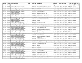 Exam
Session
Prog
Code
Program Name Sem SubCode SubName Exmca
tegory
Date of Exam Time of Exam/Link/
Username /Password
Nov,2021 CS201 Bachelor of Engineering - Computer
Science & Engineering
5 CSY-312 Institute/Industrial Summer Training Regular 24-11-2021 to 27-11-2021 HOD to be contacted
Nov,2021 CS201 Bachelor of Engineering - Computer
Science & Engineering
5 TDY-301 Soft Skills Regular 24-11-2021 to 27-11-2021 HOD to be contacted
Nov,2021 CS201 Bachelor of Engineering - Computer
Science & Engineering
7 CSA-412 Deep Learning Lab Regular 24-11-2021 to 27-11-2021 HOD to be contacted
Nov,2021 CS201 Bachelor of Engineering - Computer
Science & Engineering
7 CSB-422 Web Service Security Lab Regular 24-11-2021 to 27-11-2021 HOD to be contacted
Nov,2021 CS201 Bachelor of Engineering - Computer
Science & Engineering
7 CSI-404 Industrial Summer Training Regular 24-11-2021 to 27-11-2021 HOD to be contacted
Nov,2021 CS201 Bachelor of Engineering - Computer
Science & Engineering
7 CSP-443 Modelling and Simulation Lab Regular 24-11-2021 to 27-11-2021 HOD to be contacted
Nov,2021 CS201 Bachelor of Engineering - Computer
Science & Engineering
7 CSR-410 Project Regular 24-11-2021 to 27-11-2021 HOD to be contacted
Nov,2021 CS202 Bachelor of Engineering (Computer
Science & Engineering) - Lateral Entry
3 20CSP-212 Data Structures Lab Regular 24-11-2021 to 27-11-2021 HOD to be contacted
Nov,2021 CS202 Bachelor of Engineering (Computer
Science & Engineering) - Lateral Entry
3 20CSP-215 Database Management System Lab Regular 24-11-2021 to 27-11-2021 HOD to be contacted
Nov,2021 CS202 Bachelor of Engineering (Computer
Science & Engineering) - Lateral Entry
3 20CSP-219 Java Programming Lab Regular 24-11-2021 to 27-11-2021 HOD to be contacted
Nov,2021 CS202 Bachelor of Engineering (Computer
Science & Engineering) - Lateral Entry
3 20UCX-242 Introduction to Management and
Leadership
Regular 24-11-2021 to 27-11-2021 HOD to be contacted
Nov,2021 CS202 Bachelor of Engineering (Computer
Science & Engineering) - Lateral Entry
3 20UCX-249 Entrepreneurship Regular 24-11-2021 to 27-11-2021 HOD to be contacted
Nov,2021 CS202 Bachelor of Engineering (Computer
Science & Engineering) - Lateral Entry
5 CSI-312 Industrial Training Regular 24-11-2021 to 27-11-2021 HOD to be contacted
Nov,2021 CS202 Bachelor of Engineering (Computer
Science & Engineering) - Lateral Entry
5 CSP-303 Artificial Intelligence & Machine
Learning Lab
Regular 24-11-2021 to 27-11-2021 HOD to be contacted
Nov,2021 CS202 Bachelor of Engineering (Computer
Science & Engineering) - Lateral Entry
5 CSP-305 Computer Graphics Lab Regular 24-11-2021 to 27-11-2021 HOD to be contacted
Nov,2021 CS202 Bachelor of Engineering (Computer
Science & Engineering) - Lateral Entry
5 CSP-309 Design & Analysis of Algorithms Lab Regular 24-11-2021 to 27-11-2021 HOD to be contacted
Nov,2021 CS202 Bachelor of Engineering (Computer
Science & Engineering) - Lateral Entry
5 CSP-328 Operating Systems Lab Regular 24-11-2021 to 27-11-2021 HOD to be contacted
Nov,2021 CS202 Bachelor of Engineering (Computer
Science & Engineering) - Lateral Entry
5 CSR-311 Project Regular 24-11-2021 to 27-11-2021 HOD to be contacted
Nov,2021 CS202 Bachelor of Engineering (Computer
Science & Engineering) - Lateral Entry
5 TDY-301 Soft Skills Regular 24-11-2021 to 27-11-2021 HOD to be contacted
Nov,2021 CS202 Bachelor of Engineering (Computer
Science & Engineering) - Lateral Entry
7 CSA-412 Deep Learning Lab Regular 24-11-2021 to 27-11-2021 HOD to be contacted
Nov,2021 CS202 Bachelor of Engineering (Computer
Science & Engineering) - Lateral Entry
7 CSB-422 Web Service Security Lab Regular 24-11-2021 to 27-11-2021 HOD to be contacted
Nov,2021 CS202 Bachelor of Engineering (Computer
Science & Engineering) - Lateral Entry
7 CSI-404 Industrial Summer Training Regular 24-11-2021 to 27-11-2021 HOD to be contacted
Nov,2021 CS202 Bachelor of Engineering (Computer
Science & Engineering) - Lateral Entry
7 CSP-443 Modelling and Simulation Lab Regular 24-11-2021 to 27-11-2021 HOD to be contacted
 