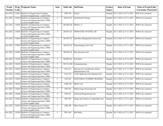 Exam
Session
Prog
Code
Program Name Sem SubCode SubName Exmca
tegory
Date of Exam Time of Exam/Link/
Username /Password
Nov,2021 CS202 Bachelor of Engineering (Computer
Science & Engineering) - Lateral Entry
7 CSR-410 Project Regular 24-11-2021 to 27-11-2021 HOD to be contacted
Nov,2021 CS204 Bachelor of Engineering in Computer
Science and Engineering (Hons.) IBM-
CLOUD COMPUTING
3 20CSI-239 Institutional Training Regular 24-11-2021 to 27-11-2021 HOD to be contacted
Nov,2021 CS204 Bachelor of Engineering in Computer
Science and Engineering (Hons.) IBM-
CLOUD COMPUTING
3 20CSM-238 MOOCs -I Regular 24-11-2021 to 27-11-2021 HOD to be contacted
Nov,2021 CS204 Bachelor of Engineering in Computer
Science and Engineering (Hons.) IBM-
CLOUD COMPUTING
3 20CSP-232 OPERATING SYSTEM LAB Regular 24-11-2021 to 27-11-2021 HOD to be contacted
Nov,2021 CS204 Bachelor of Engineering in Computer
Science and Engineering (Hons.) IBM-
CLOUD COMPUTING
3 20CSP-233 Data Base Management System Lab Regular 24-11-2021 to 27-11-2021 HOD to be contacted
Nov,2021 CS204 Bachelor of Engineering in Computer
Science and Engineering (Hons.) IBM-
CLOUD COMPUTING
3 20CSP-235 Programming in Java Lab Regular 24-11-2021 to 27-11-2021 HOD to be contacted
Nov,2021 CS204 Bachelor of Engineering in Computer
Science and Engineering (Hons.) IBM-
CLOUD COMPUTING
3 20CSP-236 Data Structures Lab Regular 24-11-2021 to 27-11-2021 HOD to be contacted
Nov,2021 CS204 Bachelor of Engineering in Computer
Science and Engineering (Hons.) IBM-
3 20TDP-201 Soft Skills Regular 24-11-2021 to 27-11-2021 HOD to be contacted
Nov,2021 CS204 Bachelor of Engineering in Computer
Science and Engineering (Hons.) IBM-
3 20UCX-249 Entrepreneurship Regular 24-11-2021 to 27-11-2021 HOD to be contacted
Nov,2021 CS204 Bachelor of Engineering in Computer
Science and Engineering (Hons.) IBM-
5 CSA-331 Microservices Architecture and Its
Implementation Lab
Regular 24-11-2021 to 27-11-2021 HOD to be contacted
Nov,2021 CS204 Bachelor of Engineering in Computer
Science and Engineering (Hons.) IBM-
5 CSA-332 Cloud Application Development Lab Regular 24-11-2021 to 27-11-2021 HOD to be contacted
Nov,2021 CS204 Bachelor of Engineering in Computer
Science and Engineering (Hons.) IBM-
5 CSI-338 INDUSTRIAL SUMMER TRAINING Regular 24-11-2021 to 27-11-2021 HOD to be contacted
Nov,2021 CS204 Bachelor of Engineering in Computer
Science and Engineering (Hons.) IBM-
5 CSM-339 MOOCs-IV Regular 24-11-2021 to 27-11-2021 HOD to be contacted
Nov,2021 CS204 Bachelor of Engineering in Computer
Science and Engineering (Hons.) IBM-
5 CSP-345 Digital Image Processing Lab Regular 24-11-2021 to 27-11-2021 HOD to be contacted
Nov,2021 CS204 Bachelor of Engineering in Computer
Science and Engineering (Hons.) IBM-
5 CSP-347 Advanced Programming Lab Regular 24-11-2021 to 27-11-2021 HOD to be contacted
Nov,2021 CS204 Bachelor of Engineering in Computer
Science and Engineering (Hons.) IBM-
CLOUD COMPUTING
5 CSP-349 Design and Analysis of Algorithms Lab Regular 24-11-2021 to 27-11-2021 HOD to be contacted
Nov,2021 CS204 Bachelor of Engineering in Computer
Science and Engineering (Hons.) IBM-
CLOUD COMPUTING
5 CSR-340 Minor Project -II Regular 24-11-2021 to 27-11-2021 HOD to be contacted
Nov,2021 CS204 Bachelor of Engineering in Computer
Science and Engineering (Hons.) IBM-
CLOUD COMPUTING
5 TDY-301 Soft Skills Regular 24-11-2021 to 27-11-2021 HOD to be contacted
 
