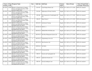 Exam
Session
Prog
Code
Program Name Sem SubCode SubName Exmca
tegory
Date of Exam Time of Exam/Link/
Username /Password
Nov,2021 CS204 Bachelor of Engineering in Computer
Science and Engineering (Hons.) IBM-
CLOUD COMPUTING
7 CSA-435 Cloud Design Patterns Lab Regular 24-11-2021 to 27-11-2021 HOD to be contacted
Nov,2021 CS204 Bachelor of Engineering in Computer
Science and Engineering (Hons.) IBM-
CLOUD COMPUTING
7 CSA-436 Deployment of Private Cloud lab Regular 24-11-2021 to 27-11-2021 HOD to be contacted
Nov,2021 CS204 Bachelor of Engineering in Computer
Science and Engineering (Hons.) IBM-
CLOUD COMPUTING
7 CSP-440 Web Framework in Cloud(Angular JS)
Lab
Regular 24-11-2021 to 27-11-2021 HOD to be contacted
Nov,2021 CS204 Bachelor of Engineering in Computer
Science and Engineering (Hons.) IBM-
CLOUD COMPUTING
7 CSR-435 Major Project-I Regular 24-11-2021 to 27-11-2021 HOD to be contacted
Nov,2021 CS205 Bachelor of Engineering in Computer
Science and Engineering (Hons.) IBM -
INFORMATION SECURITY
3 20CSI-239 Institutional Training Regular 24-11-2021 to 27-11-2021 HOD to be contacted
Nov,2021 CS205 Bachelor of Engineering in Computer
Science and Engineering (Hons.) IBM -
INFORMATION SECURITY
3 20CSM-238 MOOCs -I Regular 24-11-2021 to 27-11-2021 HOD to be contacted
Nov,2021 CS205 Bachelor of Engineering in Computer
Science and Engineering (Hons.) IBM -
INFORMATION SECURITY
3 20CSP-232 OPERATING SYSTEM LAB Regular 24-11-2021 to 27-11-2021 HOD to be contacted
Nov,2021 CS205 Bachelor of Engineering in Computer
Science and Engineering (Hons.) IBM -
INFORMATION SECURITY
3 20CSP-233 Data Base Management System Lab Regular 24-11-2021 to 27-11-2021 HOD to be contacted
Nov,2021 CS205 Bachelor of Engineering in Computer
Science and Engineering (Hons.) IBM -
INFORMATION SECURITY
3 20CSP-235 Programming in Java Lab Regular 24-11-2021 to 27-11-2021 HOD to be contacted
Nov,2021 CS205 Bachelor of Engineering in Computer
Science and Engineering (Hons.) IBM -
INFORMATION SECURITY
3 20CSP-236 Data Structures Lab Regular 24-11-2021 to 27-11-2021 HOD to be contacted
Nov,2021 CS205 Bachelor of Engineering in Computer
Science and Engineering (Hons.) IBM -
INFORMATION SECURITY
3 20TDP-201 Soft Skills Regular 24-11-2021 to 27-11-2021 HOD to be contacted
Nov,2021 CS205 Bachelor of Engineering in Computer
Science and Engineering (Hons.) IBM -
INFORMATION SECURITY
3 20UCX-249 Entrepreneurship Regular 24-11-2021 to 27-11-2021 HOD to be contacted
Nov,2021 CS205 Bachelor of Engineering in Computer
Science and Engineering (Hons.) IBM -
INFORMATION SECURITY
5 CSB-331 Security and Cryptography Lab Regular 24-11-2021 to 27-11-2021 HOD to be contacted
Nov,2021 CS205 Bachelor of Engineering in Computer
Science and Engineering (Hons.) IBM -
INFORMATION SECURITY
5 CSB-332 Application Security Lab Regular 24-11-2021 to 27-11-2021 HOD to be contacted
Nov,2021 CS205 Bachelor of Engineering in Computer
Science and Engineering (Hons.) IBM -
INFORMATION SECURITY
5 CSB-336 Security Intelligence Lab Regular 24-11-2021 to 27-11-2021 HOD to be contacted
 