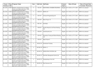 Exam
Session
Prog
Code
Program Name Sem SubCode SubName Exmca
tegory
Date of Exam Time of Exam/Link/
Username /Password
Nov,2021 CS205 Bachelor of Engineering in Computer
Science and Engineering (Hons.) IBM -
INFORMATION SECURITY
5 CSI-338 INDUSTRIAL SUMMER TRAINING Regular 24-11-2021 to 27-11-2021 HOD to be contacted
Nov,2021 CS205 Bachelor of Engineering in Computer
Science and Engineering (Hons.) IBM -
INFORMATION SECURITY
5 CSM-339 MOOCs-IV Regular 24-11-2021 to 27-11-2021 HOD to be contacted
Nov,2021 CS205 Bachelor of Engineering in Computer
Science and Engineering (Hons.) IBM -
INFORMATION SECURITY
5 CSP-347 Advanced Programming Lab Regular 24-11-2021 to 27-11-2021 HOD to be contacted
Nov,2021 CS205 Bachelor of Engineering in Computer
Science and Engineering (Hons.) IBM -
INFORMATION SECURITY
5 CSR-340 Minor Project -II Regular 24-11-2021 to 27-11-2021 HOD to be contacted
Nov,2021 CS205 Bachelor of Engineering in Computer
Science and Engineering (Hons.) IBM -
INFORMATION SECURITY
5 TDY-301 Soft Skills Regular 24-11-2021 to 27-11-2021 HOD to be contacted
Nov,2021 CS205 Bachelor of Engineering in Computer
Science and Engineering (Hons.) IBM -
INFORMATION SECURITY
7 CSB-433 Incident Response and Threat Hunting
Lab
Regular 24-11-2021 to 27-11-2021 HOD to be contacted
Nov,2021 CS205 Bachelor of Engineering in Computer
Science and Engineering (Hons.) IBM -
INFORMATION SECURITY
7 CSB-438 Cloud Security Lab Regular 24-11-2021 to 27-11-2021 HOD to be contacted
Nov,2021 CS205 Bachelor of Engineering in Computer
Science and Engineering (Hons.) IBM -
INFORMATION SECURITY
7 CSP-432 Penetration Testing and Ethical Hacking
Lab
Regular 24-11-2021 to 27-11-2021 HOD to be contacted
Nov,2021 CS205 Bachelor of Engineering in Computer
Science and Engineering (Hons.) IBM -
INFORMATION SECURITY
7 CSR-435 Major Project-I Regular 24-11-2021 to 27-11-2021 HOD to be contacted
Nov,2021 CS206 Bachelor of Engineering in Computer
Science and Engineering (Hons.) IBM -
BIG DATA AND ANALYTICS
3 20CSI-239 Institutional Training Regular 24-11-2021 to 27-11-2021 HOD to be contacted
Nov,2021 CS206 Bachelor of Engineering in Computer
Science and Engineering (Hons.) IBM -
BIG DATA AND ANALYTICS
3 20CSM-238 MOOCs -I Regular 24-11-2021 to 27-11-2021 HOD to be contacted
Nov,2021 CS206 Bachelor of Engineering in Computer
Science and Engineering (Hons.) IBM -
BIG DATA AND ANALYTICS
3 20CSP-232 OPERATING SYSTEM LAB Regular 24-11-2021 to 27-11-2021 HOD to be contacted
Nov,2021 CS206 Bachelor of Engineering in Computer
Science and Engineering (Hons.) IBM -
BIG DATA AND ANALYTICS
3 20CSP-233 Data Base Management System Lab Regular 24-11-2021 to 27-11-2021 HOD to be contacted
Nov,2021 CS206 Bachelor of Engineering in Computer
Science and Engineering (Hons.) IBM -
BIG DATA AND ANALYTICS
3 20CSP-235 Programming in Java Lab Regular 24-11-2021 to 27-11-2021 HOD to be contacted
Nov,2021 CS206 Bachelor of Engineering in Computer
Science and Engineering (Hons.) IBM -
BIG DATA AND ANALYTICS
3 20CSP-236 Data Structures Lab Regular 24-11-2021 to 27-11-2021 HOD to be contacted
 