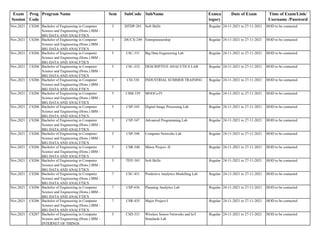Exam
Session
Prog
Code
Program Name Sem SubCode SubName Exmca
tegory
Date of Exam Time of Exam/Link/
Username /Password
Nov,2021 CS206 Bachelor of Engineering in Computer
Science and Engineering (Hons.) IBM -
BIG DATA AND ANALYTICS
3 20TDP-201 Soft Skills Regular 24-11-2021 to 27-11-2021 HOD to be contacted
Nov,2021 CS206 Bachelor of Engineering in Computer
Science and Engineering (Hons.) IBM -
BIG DATA AND ANALYTICS
3 20UCX-249 Entrepreneurship Regular 24-11-2021 to 27-11-2021 HOD to be contacted
Nov,2021 CS206 Bachelor of Engineering in Computer
Science and Engineering (Hons.) IBM -
BIG DATA AND ANALYTICS
5 CSC-331 Big Data Engineering Lab Regular 24-11-2021 to 27-11-2021 HOD to be contacted
Nov,2021 CS206 Bachelor of Engineering in Computer
Science and Engineering (Hons.) IBM -
BIG DATA AND ANALYTICS
5 CSC-332 DESCRIPTIVE ANALYTICS LAB Regular 24-11-2021 to 27-11-2021 HOD to be contacted
Nov,2021 CS206 Bachelor of Engineering in Computer
Science and Engineering (Hons.) IBM -
BIG DATA AND ANALYTICS
5 CSI-338 INDUSTRIAL SUMMER TRAINING Regular 24-11-2021 to 27-11-2021 HOD to be contacted
Nov,2021 CS206 Bachelor of Engineering in Computer
Science and Engineering (Hons.) IBM -
BIG DATA AND ANALYTICS
5 CSM-339 MOOCs-IV Regular 24-11-2021 to 27-11-2021 HOD to be contacted
Nov,2021 CS206 Bachelor of Engineering in Computer
Science and Engineering (Hons.) IBM -
BIG DATA AND ANALYTICS
5 CSP-345 Digital Image Processing Lab Regular 24-11-2021 to 27-11-2021 HOD to be contacted
Nov,2021 CS206 Bachelor of Engineering in Computer
Science and Engineering (Hons.) IBM -
BIG DATA AND ANALYTICS
5 CSP-347 Advanced Programming Lab Regular 24-11-2021 to 27-11-2021 HOD to be contacted
Nov,2021 CS206 Bachelor of Engineering in Computer
Science and Engineering (Hons.) IBM -
BIG DATA AND ANALYTICS
5 CSP-348 Computer Networks Lab Regular 24-11-2021 to 27-11-2021 HOD to be contacted
Nov,2021 CS206 Bachelor of Engineering in Computer
Science and Engineering (Hons.) IBM -
BIG DATA AND ANALYTICS
5 CSR-340 Minor Project -II Regular 24-11-2021 to 27-11-2021 HOD to be contacted
Nov,2021 CS206 Bachelor of Engineering in Computer
Science and Engineering (Hons.) IBM -
BIG DATA AND ANALYTICS
5 TDY-301 Soft Skills Regular 24-11-2021 to 27-11-2021 HOD to be contacted
Nov,2021 CS206 Bachelor of Engineering in Computer
Science and Engineering (Hons.) IBM -
BIG DATA AND ANALYTICS
7 CSC-431 Predictive Analytics Modelling Lab Regular 24-11-2021 to 27-11-2021 HOD to be contacted
Nov,2021 CS206 Bachelor of Engineering in Computer
Science and Engineering (Hons.) IBM -
BIG DATA AND ANALYTICS
7 CSP-436 Planning Analytics Lab Regular 24-11-2021 to 27-11-2021 HOD to be contacted
Nov,2021 CS206 Bachelor of Engineering in Computer
Science and Engineering (Hons.) IBM -
BIG DATA AND ANALYTICS
7 CSR-435 Major Project-I Regular 24-11-2021 to 27-11-2021 HOD to be contacted
Nov,2021 CS207 Bachelor of Engineering in Computer
Science and Engineering (Hons.) IBM -
INTERNET OF THINGS
5 CSD-331 Wireless Sensor Networks and IoT
Standards Lab
Regular 24-11-2021 to 27-11-2021 HOD to be contacted
 