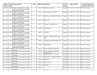 Exam
Session
Prog
Code
Program Name Sem SubCode SubName Exmca
tegory
Date of Exam Time of Exam/Link/
Username /Password
Nov,2021 CS207 Bachelor of Engineering in Computer
Science and Engineering (Hons.) IBM -
INTERNET OF THINGS
5 CSD-333 Embedded Systems Lab Regular 24-11-2021 to 27-11-2021 HOD to be contacted
Nov,2021 CS207 Bachelor of Engineering in Computer
Science and Engineering (Hons.) IBM -
INTERNET OF THINGS
5 CSD-337 Design Application Using IoT Regular 24-11-2021 to 27-11-2021 HOD to be contacted
Nov,2021 CS207 Bachelor of Engineering in Computer
Science and Engineering (Hons.) IBM -
INTERNET OF THINGS
5 CSI-338 INDUSTRIAL SUMMER TRAINING Regular 24-11-2021 to 27-11-2021 HOD to be contacted
Nov,2021 CS207 Bachelor of Engineering in Computer
Science and Engineering (Hons.) IBM -
INTERNET OF THINGS
5 CSM-339 MOOCs-IV Regular 24-11-2021 to 27-11-2021 HOD to be contacted
Nov,2021 CS207 Bachelor of Engineering in Computer
Science and Engineering (Hons.) IBM -
INTERNET OF THINGS
5 CSP-347 Advanced Programming Lab Regular 24-11-2021 to 27-11-2021 HOD to be contacted
Nov,2021 CS207 Bachelor of Engineering in Computer
Science and Engineering (Hons.) IBM -
INTERNET OF THINGS
5 CSR-340 Minor Project -II Regular 24-11-2021 to 27-11-2021 HOD to be contacted
Nov,2021 CS207 Bachelor of Engineering in Computer
Science and Engineering (Hons.) IBM -
INTERNET OF THINGS
5 TDY-301 Soft Skills Regular 24-11-2021 to 27-11-2021 HOD to be contacted
Nov,2021 CS207 Bachelor of Engineering in Computer
Science and Engineering (Hons.) IBM -
INTERNET OF THINGS
7 CSD-431 PRIVACY AND SECURITY IN IoT
LAB
Regular 24-11-2021 to 27-11-2021 HOD to be contacted
Nov,2021 CS207 Bachelor of Engineering in Computer
Science and Engineering (Hons.) IBM -
INTERNET OF THINGS
7 CSP-434 Advanced Database Management Lab Regular 24-11-2021 to 27-11-2021 HOD to be contacted
Nov,2021 CS207 Bachelor of Engineering in Computer
Science and Engineering (Hons.) IBM -
INTERNET OF THINGS
7 CSR-435 Major Project-I Regular 24-11-2021 to 27-11-2021 HOD to be contacted
Nov,2021 CS208 B.E. CSE with Specialization in Mobile
Computing
5 CSE-331 Network Embedded Systems Lab Regular 24-11-2021 to 27-11-2021 HOD to be contacted
Nov,2021 CS208 B.E. CSE with Specialization in Mobile
Computing
5 CSE-335 Mobile Platforms and Application
Development Lab
Regular 24-11-2021 to 27-11-2021 HOD to be contacted
Nov,2021 CS208 B.E. CSE with Specialization in Mobile
Computing
5 CSE-336 Fundamentals of UX and UI Lab Regular 24-11-2021 to 27-11-2021 HOD to be contacted
Nov,2021 CS208 B.E. CSE with Specialization in Mobile
Computing
5 CSI-338 INDUSTRIAL SUMMER TRAINING Regular 24-11-2021 to 27-11-2021 HOD to be contacted
Nov,2021 CS208 B.E. CSE with Specialization in Mobile
Computing
5 CSM-339 MOOCs-IV Regular 24-11-2021 to 27-11-2021 HOD to be contacted
Nov,2021 CS208 B.E. CSE with Specialization in Mobile
Computing
5 CSR-340 Minor Project -II Regular 24-11-2021 to 27-11-2021 HOD to be contacted
Nov,2021 CS208 B.E. CSE with Specialization in Mobile
Computing
5 TDY-301 Soft Skills Regular 24-11-2021 to 27-11-2021 HOD to be contacted
Nov,2021 CS208 B.E. CSE with Specialization in Mobile
Computing
5 CSP-347 Regular 24-11-2021 to 27-11-2021 HOD to be contacted
 