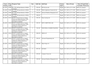 Exam
Session
Prog
Code
Program Name Sem SubCode SubName Exmca
tegory
Date of Exam Time of Exam/Link/
Username /Password
Nov,2021 CS208 B.E. CSE with Specialization in Mobile
Computing
7 CSE-434 Web Services lab Regular 24-11-2021 to 27-11-2021 HOD to be contacted
Nov,2021 CS208 B.E. CSE with Specialization in Mobile
Computing
7 CSE-438 Mobile Application Framework Lab Regular 24-11-2021 to 27-11-2021 HOD to be contacted
Nov,2021 CS208 B.E. CSE with Specialization in Mobile
Computing
7 CSP-434 Advanced Database Management Lab Regular 24-11-2021 to 27-11-2021 HOD to be contacted
Nov,2021 CS208 B.E. CSE with Specialization in Mobile
Computing
7 CSR-435 Regular 24-11-2021 to 27-11-2021 HOD to be contacted
Nov,2021 CS210 Bachelor of Engineering in Computer
Science and Engineering (Hons.) IBM -
ARTIFICIAL INTELLIGENCE &
MACHINE LEARNING
5 CSF-334 Deep Learning Lab Regular 24-11-2021 to 27-11-2021 HOD to be contacted
Nov,2021 CS210 Bachelor of Engineering in Computer
Science and Engineering (Hons.) IBM -
ARTIFICIAL INTELLIGENCE &
MACHINE LEARNING
5 CSF-335 SOFT COMPUTING LAB Regular 24-11-2021 to 27-11-2021 HOD to be contacted
Nov,2021 CS210 Bachelor of Engineering in Computer
Science and Engineering (Hons.) IBM -
ARTIFICIAL INTELLIGENCE &
MACHINE LEARNING
5 CSI-338 INDUSTRIAL SUMMER TRAINING Regular 24-11-2021 to 27-11-2021 HOD to be contacted
Nov,2021 CS210 Bachelor of Engineering in Computer
Science and Engineering (Hons.) IBM -
ARTIFICIAL INTELLIGENCE &
MACHINE LEARNING
5 CSM-339 MOOCs-IV Regular 24-11-2021 to 27-11-2021 HOD to be contacted
Nov,2021 CS210 Bachelor of Engineering in Computer
Science and Engineering (Hons.) IBM -
ARTIFICIAL INTELLIGENCE &
MACHINE LEARNING
5 CSP-347 Advanced Programming Lab Regular 24-11-2021 to 27-11-2021 HOD to be contacted
Nov,2021 CS210 Bachelor of Engineering in Computer
Science and Engineering (Hons.) IBM -
ARTIFICIAL INTELLIGENCE &
MACHINE LEARNING
5 CSR-340 Minor Project -II Regular 24-11-2021 to 27-11-2021 HOD to be contacted
Nov,2021 CS210 Bachelor of Engineering in Computer
Science and Engineering (Hons.) IBM -
ARTIFICIAL INTELLIGENCE &
MACHINE LEARNING
5 TDY-301 Soft Skills Regular 24-11-2021 to 27-11-2021 HOD to be contacted
Nov,2021 CS210 Bachelor of Engineering in Computer
Science and Engineering (Hons.) IBM -
ARTIFICIAL INTELLIGENCE &
MACHINE LEARNING
7 CSF-432 Computer Vision Lab Regular 24-11-2021 to 27-11-2021 HOD to be contacted
Nov,2021 CS210 Bachelor of Engineering in Computer
Science and Engineering (Hons.) IBM -
ARTIFICIAL INTELLIGENCE &
MACHINE LEARNING
7 CSP-434 Advanced Database Management Lab Regular 24-11-2021 to 27-11-2021 HOD to be contacted
 