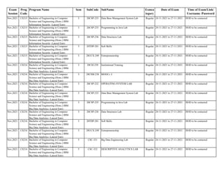 Exam
Session
Prog
Code
Program Name Sem SubCode SubName Exmca
tegory
Date of Exam Time of Exam/Link/
Username /Password
Nov,2021 CS215 Bachelor of Engineering in Computer
Science and Engineering (Hons.) IBM-
Information Security -Lateral Entry
3 20CSP-233 Data Base Management System Lab Regular 24-11-2021 to 27-11-2021 HOD to be contacted
Nov,2021 CS215 Bachelor of Engineering in Computer
Science and Engineering (Hons.) IBM-
Information Security -Lateral Entry
3 20CSP-235 Programming in Java Lab Regular 24-11-2021 to 27-11-2021 HOD to be contacted
Nov,2021 CS215 Bachelor of Engineering in Computer
Science and Engineering (Hons.) IBM-
Information Security -Lateral Entry
3 20CSP-236 Data Structures Lab Regular 24-11-2021 to 27-11-2021 HOD to be contacted
Nov,2021 CS215 Bachelor of Engineering in Computer
Science and Engineering (Hons.) IBM-
Information Security -Lateral Entry
3 20TDP-201 Soft Skills Regular 24-11-2021 to 27-11-2021 HOD to be contacted
Nov,2021 CS215 Bachelor of Engineering in Computer
Science and Engineering (Hons.) IBM-
Information Security -Lateral Entry
3 20UCX-249 Entrepreneurship Regular 24-11-2021 to 27-11-2021 HOD to be contacted
Nov,2021 CS216 Bachelor of Engineering in Computer
Science and Engineering (Hons.) IBM-
Big Data Analytics -Lateral Entry
3 20CSI-239 Institutional Training Regular 24-11-2021 to 27-11-2021 HOD to be contacted
Nov,2021 CS216 Bachelor of Engineering in Computer
Science and Engineering (Hons.) IBM-
Big Data Analytics -Lateral Entry
3 20CSM-238 MOOCs -I Regular 24-11-2021 to 27-11-2021 HOD to be contacted
Nov,2021 CS216 Bachelor of Engineering in Computer
Science and Engineering (Hons.) IBM-
Big Data Analytics -Lateral Entry
3 20CSP-232 OPERATING SYSTEM LAB Regular 24-11-2021 to 27-11-2021 HOD to be contacted
Nov,2021 CS216 Bachelor of Engineering in Computer
Science and Engineering (Hons.) IBM-
Big Data Analytics -Lateral Entry
3 20CSP-233 Data Base Management System Lab Regular 24-11-2021 to 27-11-2021 HOD to be contacted
Nov,2021 CS216 Bachelor of Engineering in Computer
Science and Engineering (Hons.) IBM-
Big Data Analytics -Lateral Entry
3 20CSP-235 Programming in Java Lab Regular 24-11-2021 to 27-11-2021 HOD to be contacted
Nov,2021 CS216 Bachelor of Engineering in Computer
Science and Engineering (Hons.) IBM-
Big Data Analytics -Lateral Entry
3 20CSP-236 Data Structures Lab Regular 24-11-2021 to 27-11-2021 HOD to be contacted
Nov,2021 CS216 Bachelor of Engineering in Computer
Science and Engineering (Hons.) IBM-
Big Data Analytics -Lateral Entry
3 20TDP-201 Soft Skills Regular 24-11-2021 to 27-11-2021 HOD to be contacted
Nov,2021 CS216 Bachelor of Engineering in Computer
Science and Engineering (Hons.) IBM-
Big Data Analytics -Lateral Entry
3 20UCX-249 Entrepreneurship Regular 24-11-2021 to 27-11-2021 HOD to be contacted
Nov,2021 CS216 Bachelor of Engineering in Computer
Science and Engineering (Hons.) IBM-
Big Data Analytics -Lateral Entry
5 CSC-331 Big Data Engineering Lab Regular 24-11-2021 to 27-11-2021 HOD to be contacted
Nov,2021 CS216 Bachelor of Engineering in Computer
Science and Engineering (Hons.) IBM-
Big Data Analytics -Lateral Entry
5 CSC-332 DESCRIPTIVE ANALYTICS LAB Regular 24-11-2021 to 27-11-2021 HOD to be contacted
 
