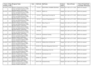 Exam
Session
Prog
Code
Program Name Sem SubCode SubName Exmca
tegory
Date of Exam Time of Exam/Link/
Username /Password
Nov,2021 CS216 Bachelor of Engineering in Computer
Science and Engineering (Hons.) IBM-
Big Data Analytics -Lateral Entry
5 CSI-338 INDUSTRIAL SUMMER TRAINING Regular 24-11-2021 to 27-11-2021 HOD to be contacted
Nov,2021 CS216 Bachelor of Engineering in Computer
Science and Engineering (Hons.) IBM-
Big Data Analytics -Lateral Entry
5 CSM-339 MOOCs-IV Regular 24-11-2021 to 27-11-2021 HOD to be contacted
Nov,2021 CS216 Bachelor of Engineering in Computer
Science and Engineering (Hons.) IBM-
Big Data Analytics -Lateral Entry
5 CSP-345 Digital Image Processing Lab Regular 24-11-2021 to 27-11-2021 HOD to be contacted
Nov,2021 CS216 Bachelor of Engineering in Computer
Science and Engineering (Hons.) IBM-
Big Data Analytics -Lateral Entry
5 CSP-347 Advanced Programming Lab Regular 24-11-2021 to 27-11-2021 HOD to be contacted
Nov,2021 CS216 Bachelor of Engineering in Computer
Science and Engineering (Hons.) IBM-
Big Data Analytics -Lateral Entry
5 CSR-340 Minor Project -II Regular 24-11-2021 to 27-11-2021 HOD to be contacted
Nov,2021 CS216 Bachelor of Engineering in Computer
Science and Engineering (Hons.) IBM-
Big Data Analytics -Lateral Entry
5 TDY-301 Soft Skills Regular 24-11-2021 to 27-11-2021 HOD to be contacted
Nov,2021 CS216 Bachelor of Engineering in Computer
Science and Engineering (Hons.) IBM-
Big Data Analytics -Lateral Entry
5 CSP-348 Regular 24-11-2021 to 27-11-2021 HOD to be contacted
Nov,2021 CS217 Bachelor of Engineering - Computer
Science and Engineering(Hons.)IBM -
Internet of Things -Lateral Entry
3 20CSI-239 Institutional Training Regular 24-11-2021 to 27-11-2021 HOD to be contacted
Nov,2021 CS217 Bachelor of Engineering - Computer
Science and Engineering(Hons.)IBM -
Internet of Things -Lateral Entry
3 20CSM-238 MOOCs -I Regular 24-11-2021 to 27-11-2021 HOD to be contacted
Nov,2021 CS217 Bachelor of Engineering - Computer
Science and Engineering(Hons.)IBM -
Internet of Things -Lateral Entry
3 20CSP-232 OPERATING SYSTEM LAB Regular 24-11-2021 to 27-11-2021 HOD to be contacted
Nov,2021 CS217 Bachelor of Engineering - Computer
Science and Engineering(Hons.)IBM -
Internet of Things -Lateral Entry
3 20CSP-233 Data Base Management System Lab Regular 24-11-2021 to 27-11-2021 HOD to be contacted
Nov,2021 CS217 Bachelor of Engineering - Computer
Science and Engineering(Hons.)IBM -
Internet of Things -Lateral Entry
3 20CSP-235 Programming in Java Lab Regular 24-11-2021 to 27-11-2021 HOD to be contacted
Nov,2021 CS217 Bachelor of Engineering - Computer
Science and Engineering(Hons.)IBM -
Internet of Things -Lateral Entry
3 20CSP-236 Data Structures Lab Regular 24-11-2021 to 27-11-2021 HOD to be contacted
Nov,2021 CS217 Bachelor of Engineering - Computer
Science and Engineering(Hons.)IBM -
Internet of Things -Lateral Entry
3 20TDP-201 Soft Skills Regular 24-11-2021 to 27-11-2021 HOD to be contacted
Nov,2021 CS217 Bachelor of Engineering - Computer
Science and Engineering(Hons.)IBM -
Internet of Things -Lateral Entry
3 20UCX-249 Entrepreneurship Regular 24-11-2021 to 27-11-2021 HOD to be contacted
 
