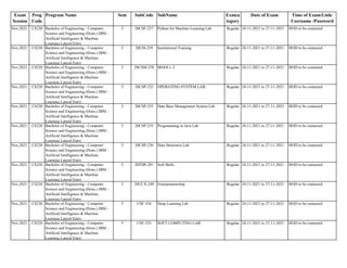 Exam
Session
Prog
Code
Program Name Sem SubCode SubName Exmca
tegory
Date of Exam Time of Exam/Link/
Username /Password
Nov,2021 CS220 Bachelor of Engineering - Computer
Science and Engineering (Hons.) IBM -
Artificial Intelligence & Machine
Learning Lateral Entry
3 20CSF-237 Python for Machine Learning Lab Regular 24-11-2021 to 27-11-2021 HOD to be contacted
Nov,2021 CS220 Bachelor of Engineering - Computer
Science and Engineering (Hons.) IBM -
Artificial Intelligence & Machine
Learning Lateral Entry
3 20CSI-239 Institutional Training Regular 24-11-2021 to 27-11-2021 HOD to be contacted
Nov,2021 CS220 Bachelor of Engineering - Computer
Science and Engineering (Hons.) IBM -
Artificial Intelligence & Machine
Learning Lateral Entry
3 20CSM-238 MOOCs -I Regular 24-11-2021 to 27-11-2021 HOD to be contacted
Nov,2021 CS220 Bachelor of Engineering - Computer
Science and Engineering (Hons.) IBM -
Artificial Intelligence & Machine
Learning Lateral Entry
3 20CSP-232 OPERATING SYSTEM LAB Regular 24-11-2021 to 27-11-2021 HOD to be contacted
Nov,2021 CS220 Bachelor of Engineering - Computer
Science and Engineering (Hons.) IBM -
Artificial Intelligence & Machine
Learning Lateral Entry
3 20CSP-233 Data Base Management System Lab Regular 24-11-2021 to 27-11-2021 HOD to be contacted
Nov,2021 CS220 Bachelor of Engineering - Computer
Science and Engineering (Hons.) IBM -
Artificial Intelligence & Machine
Learning Lateral Entry
3 20CSP-235 Programming in Java Lab Regular 24-11-2021 to 27-11-2021 HOD to be contacted
Nov,2021 CS220 Bachelor of Engineering - Computer
Science and Engineering (Hons.) IBM -
Artificial Intelligence & Machine
Learning Lateral Entry
3 20CSP-236 Data Structures Lab Regular 24-11-2021 to 27-11-2021 HOD to be contacted
Nov,2021 CS220 Bachelor of Engineering - Computer
Science and Engineering (Hons.) IBM -
Artificial Intelligence & Machine
Learning Lateral Entry
3 20TDP-201 Soft Skills Regular 24-11-2021 to 27-11-2021 HOD to be contacted
Nov,2021 CS220 Bachelor of Engineering - Computer
Science and Engineering (Hons.) IBM -
Artificial Intelligence & Machine
Learning Lateral Entry
3 20UCX-249 Entrepreneurship Regular 24-11-2021 to 27-11-2021 HOD to be contacted
Nov,2021 CS220 Bachelor of Engineering - Computer
Science and Engineering (Hons.) IBM -
Artificial Intelligence & Machine
Learning Lateral Entry
5 CSF-334 Deep Learning Lab Regular 24-11-2021 to 27-11-2021 HOD to be contacted
Nov,2021 CS220 Bachelor of Engineering - Computer
Science and Engineering (Hons.) IBM -
Artificial Intelligence & Machine
Learning Lateral Entry
5 CSF-335 SOFT COMPUTING LAB Regular 24-11-2021 to 27-11-2021 HOD to be contacted
 