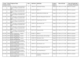 Exam
Session
Prog
Code
Program Name Sem SubCode SubName Exmca
tegory
Date of Exam Time of Exam/Link/
Username /Password
Nov,2021 CS222 B.E. CSE (Hons.) with Specialization in
Internet of Things in association with
IBM
3 20CSI-239 Institutional Training Regular 24-11-2021 to 27-11-2021 HOD to be contacted
Nov,2021 CS222 B.E. CSE (Hons.) with Specialization in
Internet of Things in association with
IBM
3 20CSM-238 MOOCs -I Regular 24-11-2021 to 27-11-2021 HOD to be contacted
Nov,2021 CS222 B.E. CSE (Hons.) with Specialization in
Internet of Things in association with
IBM
3 20CSP-232 OPERATING SYSTEM LAB Regular 24-11-2021 to 27-11-2021 HOD to be contacted
Nov,2021 CS222 B.E. CSE (Hons.) with Specialization in
Internet of Things in association with
IBM
3 20CSP-233 Data Base Management System Lab Regular 24-11-2021 to 27-11-2021 HOD to be contacted
Nov,2021 CS222 B.E. CSE (Hons.) with Specialization in
Internet of Things in association with
IBM
3 20CSP-235 Programming in Java Lab Regular 24-11-2021 to 27-11-2021 HOD to be contacted
Nov,2021 CS222 B.E. CSE (Hons.) with Specialization in
Internet of Things in association with
IBM
3 20CSP-236 Data Structures Lab Regular 24-11-2021 to 27-11-2021 HOD to be contacted
Nov,2021 CS222 B.E. CSE (Hons.) with Specialization in
Internet of Things in association with
IBM
3 20TDP-201 Soft Skills Regular 24-11-2021 to 27-11-2021 HOD to be contacted
Nov,2021 CS222 B.E. CSE (Hons.) with Specialization in
Internet of Things in association with
IBM
3 20UCX-249 Entrepreneurship Regular 24-11-2021 to 27-11-2021 HOD to be contacted
Nov,2021 CS301 Master of Engineering - Computer
Science and Engineering
3 20CSM-711 MOOCs-I Regular 24-11-2021 to 27-11-2021 HOD to be contacted
Nov,2021 CS301 Master of Engineering - Computer
Science and Engineering
3 20CSN-713 Research Seminar with term Paper Regular 24-11-2021 to 27-11-2021 HOD to be contacted
Nov,2021 CS301 Master of Engineering - Computer
Science and Engineering
3 20CSR-749 Dissertation- Part I Regular 24-11-2021 to 27-11-2021 HOD to be contacted
Nov,2021 CS701 Bachelor of Engineering (Computer
Science & Engineering) (University of
North Alabama, USA)
3 20CSI-225 Institutional/Summer Training Regular 24-11-2021 to 27-11-2021 HOD to be contacted
Nov,2021 CS701 Bachelor of Engineering (Computer
Science & Engineering) (University of
North Alabama, USA)
3 20CSP-212 Data Structures Lab Regular 24-11-2021 to 27-11-2021 HOD to be contacted
Nov,2021 CS701 Bachelor of Engineering (Computer
Science & Engineering) (University of
North Alabama, USA)
3 20CSP-215 Database Management System Lab Regular 24-11-2021 to 27-11-2021 HOD to be contacted
Nov,2021 CS701 Bachelor of Engineering (Computer
Science & Engineering) (University of
North Alabama, USA)
3 20CSP-219 Java Programming Lab Regular 24-11-2021 to 27-11-2021 HOD to be contacted
Nov,2021 CS701 Bachelor of Engineering (Computer
Science & Engineering) (University of
North Alabama, USA)
3 20UCX-242 Introduction to Management and
Leadership
Regular 24-11-2021 to 27-11-2021 HOD to be contacted
 