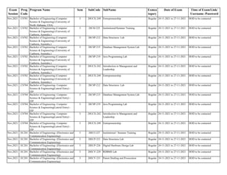 Exam
Session
Prog
Code
Program Name Sem SubCode SubName Exmca
tegory
Date of Exam Time of Exam/Link/
Username /Password
Nov,2021 CS701 Bachelor of Engineering (Computer
Science & Engineering) (University of
North Alabama, USA)
3 20UCX-249 Entrepreneurship Regular 24-11-2021 to 27-11-2021 HOD to be contacted
Nov,2021 CS702 Bachelor of Engineering (Computer
Science & Engineering) (University of
Canberra, Australia.)
3 20CSI-225 Institutional/Summer Training Regular 24-11-2021 to 27-11-2021 HOD to be contacted
Nov,2021 CS702 Bachelor of Engineering (Computer
Science & Engineering) (University of
Canberra, Australia.)
3 20CSP-212 Data Structures Lab Regular 24-11-2021 to 27-11-2021 HOD to be contacted
Nov,2021 CS702 Bachelor of Engineering (Computer
Science & Engineering) (University of
Canberra, Australia.)
3 20CSP-215 Database Management System Lab Regular 24-11-2021 to 27-11-2021 HOD to be contacted
Nov,2021 CS702 Bachelor of Engineering (Computer
Science & Engineering) (University of
Canberra, Australia.)
3 20CSP-219 Java Programming Lab Regular 24-11-2021 to 27-11-2021 HOD to be contacted
Nov,2021 CS702 Bachelor of Engineering (Computer
Science & Engineering) (University of
Canberra, Australia.)
3 20UCX-242 Introduction to Management and
Leadership
Regular 24-11-2021 to 27-11-2021 HOD to be contacted
Nov,2021 CS702 Bachelor of Engineering (Computer
Science & Engineering) (University of
Canberra, Australia.)
3 20UCX-249 Entrepreneurship Regular 24-11-2021 to 27-11-2021 HOD to be contacted
Nov,2021 CS704 Bachelor of Engineering- Computer
Science & Engineering(Lateral Entry) -
ITP
3 20CSP-212 Data Structures Lab Regular 24-11-2021 to 27-11-2021 HOD to be contacted
Nov,2021 CS704 Bachelor of Engineering- Computer
Science & Engineering(Lateral Entry) -
ITP
3 20CSP-215 Database Management System Lab Regular 24-11-2021 to 27-11-2021 HOD to be contacted
Nov,2021 CS704 Bachelor of Engineering- Computer
Science & Engineering(Lateral Entry) -
ITP
3 20CSP-219 Java Programming Lab Regular 24-11-2021 to 27-11-2021 HOD to be contacted
Nov,2021 CS704 Bachelor of Engineering- Computer
Science & Engineering(Lateral Entry) -
ITP
3 20UCX-242 Introduction to Management and
Leadership
Regular 24-11-2021 to 27-11-2021 HOD to be contacted
Nov,2021 CS704 Bachelor of Engineering- Computer
Science & Engineering(Lateral Entry) -
ITP
3 20UCX-249 Entrepreneurship Regular 24-11-2021 to 27-11-2021 HOD to be contacted
Nov,2021 EC201 Bachelor of Engineering- (Electronics and
Communication Engineering)
3 20ECI-227 Institutional / Summer Training Regular 24-11-2021 to 27-11-2021 HOD to be contacted
Nov,2021 EC201 Bachelor of Engineering- (Electronics and
Communication Engineering)
3 20ECP-221 Data Structures Lab Regular 24-11-2021 to 27-11-2021 HOD to be contacted
Nov,2021 EC201 Bachelor of Engineering- (Electronics and
Communication Engineering)
3 20ECP-226 Digital Hardware Design Lab Regular 24-11-2021 to 27-11-2021 HOD to be contacted
Nov,2021 EC201 Bachelor of Engineering- (Electronics and
Communication Engineering)
3 20ECY-229 RDBMS Lab Regular 24-11-2021 to 27-11-2021 HOD to be contacted
Nov,2021 EC201 Bachelor of Engineering- (Electronics and
Communication Engineering)
3 20ECY-231 Patent Drafting and Prosecution Regular 24-11-2021 to 27-11-2021 HOD to be contacted
 