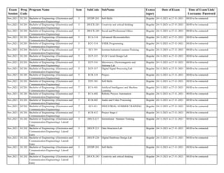 Exam
Session
Prog
Code
Program Name Sem SubCode SubName Exmca
tegory
Date of Exam Time of Exam/Link/
Username /Password
Nov,2021 EC201 Bachelor of Engineering- (Electronics and
Communication Engineering)
3 20TDP-201 Soft Skills Regular 24-11-2021 to 27-11-2021 HOD to be contacted
Nov,2021 EC201 Bachelor of Engineering- (Electronics and
Communication Engineering)
3 20UCX-243 Creativity and critical thinking Regular 24-11-2021 to 27-11-2021 HOD to be contacted
Nov,2021 EC201 Bachelor of Engineering- (Electronics and
Communication Engineering)
3 20UCX-245 Social and Professional Ethics Regular 24-11-2021 to 27-11-2021 HOD to be contacted
Nov,2021 EC201 Bachelor of Engineering- (Electronics and
Communication Engineering)
5 ECA-314 Advanced Microcontrollers Regular 24-11-2021 to 27-11-2021 HOD to be contacted
Nov,2021 EC201 Bachelor of Engineering- (Electronics and
Communication Engineering)
5 ECC-314 VHDL Programming Regular 24-11-2021 to 27-11-2021 HOD to be contacted
Nov,2021 EC201 Bachelor of Engineering- (Electronics and
Communication Engineering)
5 ECI-319 Institute/Industrial summer Training Regular 24-11-2021 to 27-11-2021 HOD to be contacted
Nov,2021 EC201 Bachelor of Engineering- (Electronics and
Communication Engineering)
5 ECP-315 VLSI Circuit Design Lab Regular 24-11-2021 to 27-11-2021 HOD to be contacted
Nov,2021 EC201 Bachelor of Engineering- (Electronics and
Communication Engineering)
5 ECP-316 Microwave, Electromagnetic and
Antenna Lab
Regular 24-11-2021 to 27-11-2021 HOD to be contacted
Nov,2021 EC201 Bachelor of Engineering- (Electronics and
Communication Engineering)
5 ECP-317 Digital Signal Processing Lab Regular 24-11-2021 to 27-11-2021 HOD to be contacted
Nov,2021 EC201 Bachelor of Engineering- (Electronics and
Communication Engineering)
5 ECR-318 Project Regular 24-11-2021 to 27-11-2021 HOD to be contacted
Nov,2021 EC201 Bachelor of Engineering- (Electronics and
Communication Engineering)
5 TDY-301 Soft Skills Regular 24-11-2021 to 27-11-2021 HOD to be contacted
Nov,2021 EC201 Bachelor of Engineering- (Electronics and
Communication Engineering)
7 ECA-401 Artificial Intelligence and Machine
Learning
Regular 24-11-2021 to 27-11-2021 HOD to be contacted
Nov,2021 EC201 Bachelor of Engineering- (Electronics and
Communication Engineering)
7 ECA-402 Robotic Process Automation Regular 24-11-2021 to 27-11-2021 HOD to be contacted
Nov,2021 EC201 Bachelor of Engineering- (Electronics and
Communication Engineering)
7 ECB-402 Audio and Video Processing Regular 24-11-2021 to 27-11-2021 HOD to be contacted
Nov,2021 EC201 Bachelor of Engineering- (Electronics and
Communication Engineering)
7 ECI-413 INDUSTRIAL SUMMER TRAINING Regular 24-11-2021 to 27-11-2021 HOD to be contacted
Nov,2021 EC201 Bachelor of Engineering- (Electronics and
Communication Engineering)
7 ECR-412 Project Stage-1 Regular 24-11-2021 to 27-11-2021 HOD to be contacted
Nov,2021 EC202 Bachelor of Engineering- (Electronics and
Communication Engineering)- Lateral
Entry
3 20ECI-227 Institutional / Summer Training Regular 24-11-2021 to 27-11-2021 HOD to be contacted
Nov,2021 EC202 Bachelor of Engineering- (Electronics and
Communication Engineering)- Lateral
Entry
3 20ECP-221 Data Structures Lab Regular 24-11-2021 to 27-11-2021 HOD to be contacted
Nov,2021 EC202 Bachelor of Engineering- (Electronics and
Communication Engineering)- Lateral
Entry
3 20ECP-226 Digital Hardware Design Lab Regular 24-11-2021 to 27-11-2021 HOD to be contacted
Nov,2021 EC202 Bachelor of Engineering- (Electronics and
Communication Engineering)- Lateral
Entry
3 20TDP-201 Soft Skills Regular 24-11-2021 to 27-11-2021 HOD to be contacted
Nov,2021 EC202 Bachelor of Engineering- (Electronics and
Communication Engineering)- Lateral
Entry
3 20UCX-243 Creativity and critical thinking Regular 24-11-2021 to 27-11-2021 HOD to be contacted
 