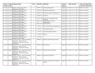 Exam
Session
Prog
Code
Program Name Sem SubCode SubName Exmca
tegory
Date of Exam Time of Exam/Link/
Username /Password
Nov,2021 FT202 Bachelor of Engineering- (Food
Technology)- Lateral Entry
3 20FTP-215 Food Microbiology Lab Regular 24-11-2021 to 27-11-2021 HOD to be contacted
Nov,2021 FT202 Bachelor of Engineering- (Food
Technology)- Lateral Entry
3 20FTP-216 Mechanical Operation Lab Regular 24-11-2021 to 27-11-2021 HOD to be contacted
Nov,2021 FT202 Bachelor of Engineering- (Food
Technology)- Lateral Entry
3 20FTP-217 Biochemistry and Food Nutrition Lab Regular 24-11-2021 to 27-11-2021 HOD to be contacted
Nov,2021 FT202 Bachelor of Engineering- (Food
Technology)- Lateral Entry
3 20TDP-201 Soft Skills Regular 24-11-2021 to 27-11-2021 HOD to be contacted
Nov,2021 FT202 Bachelor of Engineering- (Food
Technology)- Lateral Entry
3 20UCX-242 Introduction to Management and
Leadership
Regular 24-11-2021 to 27-11-2021 HOD to be contacted
Nov,2021 FT202 Bachelor of Engineering- (Food
Technology)- Lateral Entry
3 20UCX-247 Gender Equity and Women
Empowerment
Regular 24-11-2021 to 27-11-2021 HOD to be contacted
Nov,2021 FT202 Bachelor of Engineering- (Food
Technology)- Lateral Entry
3 20UCX-249 Entrepreneurship Regular 24-11-2021 to 27-11-2021 HOD to be contacted
Nov,2021 FT202 Bachelor of Engineering- (Food
Technology)- Lateral Entry
5 FTP-317 Meat, Fish and Poultry Technology Lab Regular 24-11-2021 to 27-11-2021 HOD to be contacted
Nov,2021 FT202 Bachelor of Engineering- (Food
Technology)- Lateral Entry
5 FTP-318 Food Engineering Lab –1 Regular 24-11-2021 to 27-11-2021 HOD to be contacted
Nov,2021 FT202 Bachelor of Engineering- (Food
Technology)- Lateral Entry
5 FTP-319 Cereal and Legumes Tech Lab Regular 24-11-2021 to 27-11-2021 HOD to be contacted
Nov,2021 FT202 Bachelor of Engineering- (Food
Technology)- Lateral Entry
5 FTR-349 Project-2 Regular 24-11-2021 to 27-11-2021 HOD to be contacted
Nov,2021 FT202 Bachelor of Engineering- (Food
Technology)- Lateral Entry
5 FTI-322 Regular 24-11-2021 to 27-11-2021 HOD to be contacted
Nov,2021 HM202 Bachelor of Science - Hotel & Hospitality
Management - (Resort & Event
Management / Restaurant & Catering
Management )
3 20HHA-216 Quantity Food Production Practical Regular 24-11-2021 to 27-11-2021 HOD to be contacted
Nov,2021 HM202 Bachelor of Science - Hotel & Hospitality
Management - (Resort & Event
Management / Restaurant & Catering
Management )
3 20HHA-218 PMS Practical Regular 24-11-2021 to 27-11-2021 HOD to be contacted
Nov,2021 HM202 Bachelor of Science - Hotel & Hospitality
Management - (Resort & Event
Management / Restaurant & Catering
Management )
3 20HHA-221 Laundry Operations Practical Regular 24-11-2021 to 27-11-2021 HOD to be contacted
Nov,2021 HM202 Bachelor of Science - Hotel & Hospitality
Management - (Resort & Event
Management / Restaurant & Catering
Management )
3 20HHA-223 Bar Operations Practical Regular 24-11-2021 to 27-11-2021 HOD to be contacted
Nov,2021 HM202 Bachelor of Science - Hotel & Hospitality
Management - (Resort & Event
Management / Restaurant & Catering
Management )
3 20HHA-224 Computer Applications for Hospitality
Practical
Regular 24-11-2021 to 27-11-2021 HOD to be contacted
 