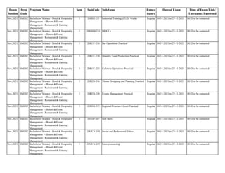 Exam
Session
Prog
Code
Program Name Sem SubCode SubName Exmca
tegory
Date of Exam Time of Exam/Link/
Username /Password
Nov,2021 HM202 Bachelor of Science - Hotel & Hospitality
Management - (Resort & Event
Management / Restaurant & Catering
Management )
3 20HHI-211 Industrial Training (IT) 20 Weeks Regular 24-11-2021 to 27-11-2021 HOD to be contacted
Nov,2021 HM202 Bachelor of Science - Hotel & Hospitality
Management - (Resort & Event
Management / Restaurant & Catering
Management )
3 20HHM-231 MOOCs Regular 24-11-2021 to 27-11-2021 HOD to be contacted
Nov,2021 HM202 Bachelor of Science - Hotel & Hospitality
Management - (Resort & Event
Management / Restaurant & Catering
Management )
3 20RCC-216 Bar Operations Practical Regular 24-11-2021 to 27-11-2021 HOD to be contacted
Nov,2021 HM202 Bachelor of Science - Hotel & Hospitality
Management - (Resort & Event
Management / Restaurant & Catering
Management )
3 20RCC-218 Quantity Food Production Practical Regular 24-11-2021 to 27-11-2021 HOD to be contacted
Nov,2021 HM202 Bachelor of Science - Hotel & Hospitality
Management - (Resort & Event
Management / Restaurant & Catering
Management )
3 20RCC-221 Cafeteria Operations Practical Regular 24-11-2021 to 27-11-2021 HOD to be contacted
Nov,2021 HM202 Bachelor of Science - Hotel & Hospitality
Management - (Resort & Event
Management / Restaurant & Catering
Management )
3 20REB-216 Theme Designing and Planning Practical Regular 24-11-2021 to 27-11-2021 HOD to be contacted
Nov,2021 HM202 Bachelor of Science - Hotel & Hospitality
Management - (Resort & Event
Management / Restaurant & Catering
Management )
3 20REB-218 Events Management Practical Regular 24-11-2021 to 27-11-2021 HOD to be contacted
Nov,2021 HM202 Bachelor of Science - Hotel & Hospitality
Management - (Resort & Event
Management / Restaurant & Catering
Management )
3 20REB-219 Regional Tourism Circuit Practical Regular 24-11-2021 to 27-11-2021 HOD to be contacted
Nov,2021 HM202 Bachelor of Science - Hotel & Hospitality
Management - (Resort & Event
Management / Restaurant & Catering
Management )
3 20TDP-207 Soft Skills Regular 24-11-2021 to 27-11-2021 HOD to be contacted
Nov,2021 HM202 Bachelor of Science - Hotel & Hospitality
Management - (Resort & Event
Management / Restaurant & Catering
Management )
3 20UCX-245 Social and Professional Ethics Regular 24-11-2021 to 27-11-2021 HOD to be contacted
Nov,2021 HM202 Bachelor of Science - Hotel & Hospitality
Management - (Resort & Event
Management / Restaurant & Catering
Management )
3 20UCX-249 Entrepreneurship Regular 24-11-2021 to 27-11-2021 HOD to be contacted
 