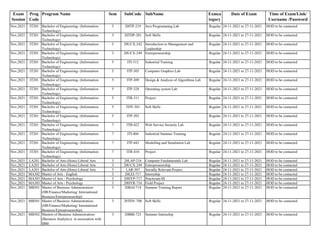 Exam
Session
Prog
Code
Program Name Sem SubCode SubName Exmca
tegory
Date of Exam Time of Exam/Link/
Username /Password
Nov,2021 IT201 Bachelor of Engineering- (Information
Technology)
3 20ITP-219 Java Programming Lab Regular 24-11-2021 to 27-11-2021 HOD to be contacted
Nov,2021 IT201 Bachelor of Engineering- (Information
Technology)
3 20TDP-201 Soft Skills Regular 24-11-2021 to 27-11-2021 HOD to be contacted
Nov,2021 IT201 Bachelor of Engineering- (Information
Technology)
3 20UCX-242 Introduction to Management and
Leadership
Regular 24-11-2021 to 27-11-2021 HOD to be contacted
Nov,2021 IT201 Bachelor of Engineering- (Information
Technology)
3 20UCX-249 Entrepreneurship Regular 24-11-2021 to 27-11-2021 HOD to be contacted
Nov,2021 IT201 Bachelor of Engineering- (Information
Technology)
5 ITI-312 Industrial Training Regular 24-11-2021 to 27-11-2021 HOD to be contacted
Nov,2021 IT201 Bachelor of Engineering- (Information
Technology)
5 ITP-305 Computer Graphics Lab Regular 24-11-2021 to 27-11-2021 HOD to be contacted
Nov,2021 IT201 Bachelor of Engineering- (Information
Technology)
5 ITP-309 Design & Analysis of Algorithms Lab Regular 24-11-2021 to 27-11-2021 HOD to be contacted
Nov,2021 IT201 Bachelor of Engineering- (Information
Technology)
5 ITP-328 Operating system Lab Regular 24-11-2021 to 27-11-2021 HOD to be contacted
Nov,2021 IT201 Bachelor of Engineering- (Information
Technology)
5 ITR-311 Project Regular 24-11-2021 to 27-11-2021 HOD to be contacted
Nov,2021 IT201 Bachelor of Engineering- (Information
Technology)
5 TDY-301 Soft Skills Regular 24-11-2021 to 27-11-2021 HOD to be contacted
Nov,2021 IT201 Bachelor of Engineering- (Information
Technology)
5 ITP-303 Regular 24-11-2021 to 27-11-2021 HOD to be contacted
Nov,2021 IT201 Bachelor of Engineering- (Information
Technology)
7 ITB-422 Web Service Security Lab Regular 24-11-2021 to 27-11-2021 HOD to be contacted
Nov,2021 IT201 Bachelor of Engineering- (Information
Technology)
7 ITI-404 Industrial Summer Training Regular 24-11-2021 to 27-11-2021 HOD to be contacted
Nov,2021 IT201 Bachelor of Engineering- (Information
Technology)
7 ITP-443 Modelling and Simulation Lab Regular 24-11-2021 to 27-11-2021 HOD to be contacted
Nov,2021 IT201 Bachelor of Engineering- (Information
Technology)
7 ITR-410 Project Regular 24-11-2021 to 27-11-2021 HOD to be contacted
Nov,2021 LA201 Bachelor of Arts (Hons) Liberal Arts 3 20LAP-216 Computer Fundamentals Lab Regular 24-11-2021 to 27-11-2021 HOD to be contacted
Nov,2021 LA201 Bachelor of Arts (Hons) Liberal Arts 3 20UCX-249 Entrepreneurship Regular 24-11-2021 to 27-11-2021 HOD to be contacted
Nov,2021 LA201 Bachelor of Arts (Hons) Liberal Arts 5 LAR-307 Socially Relevant Project Regular 24-11-2021 to 27-11-2021 HOD to be contacted
Nov,2021 MA302 Master of Arts - English 3 20LEI-717 Internship Regular 24-11-2021 to 27-11-2021 HOD to be contacted
Nov,2021 MA303 Master of Arts - Psychology 3 20HYP-717 Practicum-III Regular 24-11-2021 to 27-11-2021 HOD to be contacted
Nov,2021 MA303 Master of Arts - Psychology 3 20HYR-716 Field Project Regular 24-11-2021 to 27-11-2021 HOD to be contacted
Nov,2021 MB301 Master of Business Administration-
(HR/Finance/Marketing/ International
Business/Entrepreneurship)
3 20BAI-714 Summer Training Report Regular 24-11-2021 to 27-11-2021 HOD to be contacted
Nov,2021 MB301 Master of Business Administration-
(HR/Finance/Marketing/ International
Business/Entrepreneurship)
3 20TDY-708 Soft Skills Regular 24-11-2021 to 27-11-2021 HOD to be contacted
Nov,2021 MB302 Masters of Business Administration-
(Business Analytics) in association with
IBM
3 20BBI-723 Summer Internship Regular 24-11-2021 to 27-11-2021 HOD to be contacted
 