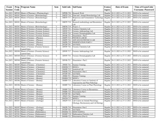 Exam
Session
Prog
Code
Program Name Sem SubCode SubName Exmca
tegory
Date of Exam Time of Exam/Link/
Username /Password
Nov,2021 MP302 Master of Pharmacy- (Pharmacology) 3 20PHR-726 Research Work Regular 24-11-2021 to 27-11-2021 HOD to be contacted
Nov,2021 MS301 Master of Science- (Biotechnology) 3 20BTP-716 Plant and Animal Biotechnology Lab Regular 24-11-2021 to 27-11-2021 HOD to be contacted
Nov,2021 MS301 Master of Science- (Biotechnology) 3 20BTP-717 Bioprocess and Fermentation Technology
Lab
Regular 24-11-2021 to 27-11-2021 HOD to be contacted
Nov,2021 MS301 Master of Science- (Biotechnology) 3 20BTP-718 Research methodology and Biostatistics
Lab
Regular 24-11-2021 to 27-11-2021 HOD to be contacted
Nov,2021 MS301 Master of Science- (Biotechnology) 3 20BTR-719 Project--I Regular 24-11-2021 to 27-11-2021 HOD to be contacted
Nov,2021 MS302 Master Of Science- (Forensic Science) 3 20FSP-716 Forensic Chemistry Lab Regular 24-11-2021 to 27-11-2021 HOD to be contacted
Nov,2021 MS302 Master Of Science- (Forensic Science) 3 20FSP-717 Forensic Anthropology Lab Regular 24-11-2021 to 27-11-2021 HOD to be contacted
Nov,2021 MS302 Master Of Science- (Forensic Science) 3 20FSP-718 Forensic Dermatoglyphics Lab Regular 24-11-2021 to 27-11-2021 HOD to be contacted
Nov,2021 MS302 Master Of Science- (Forensic Science) 3 20FSR-721 Dissertation –Part I Regular 24-11-2021 to 27-11-2021 HOD to be contacted
Nov,2021 MS303 Master of Science - (Physics) 3 20SPP-715 PHYSICS LAB-III Regular 24-11-2021 to 27-11-2021 HOD to be contacted
Nov,2021 MS303 Master of Science - (Physics) 3 20SPP-716 ADVANCED PHYSICS LAB Regular 24-11-2021 to 27-11-2021 HOD to be contacted
Nov,2021 MS303 Master of Science - (Physics) 3 20SPR-719 DISSERTATION PART-1 Regular 24-11-2021 to 27-11-2021 HOD to be contacted
Nov,2021 MS303 Master of Science - (Physics) 3 20TDP-701 Soft Skills Regular 24-11-2021 to 27-11-2021 HOD to be contacted
Nov,2021 MS304 Master of Science- (Forensic Science)-
Lateral Entry
3 20FSP-716 Forensic Chemistry Lab Regular 24-11-2021 to 27-11-2021 HOD to be contacted
Nov,2021 MS304 Master of Science- (Forensic Science)-
Lateral Entry
3 20FSP-717 Forensic Anthropology Lab Regular 24-11-2021 to 27-11-2021 HOD to be contacted
Nov,2021 MS304 Master of Science- (Forensic Science)-
Lateral Entry
3 20FSP-718 Forensic Dermatoglyphics Lab Regular 24-11-2021 to 27-11-2021 HOD to be contacted
Nov,2021 MS304 Master of Science- (Forensic Science)-
Lateral Entry
3 20FSR-721 Dissertation –Part I Regular 24-11-2021 to 27-11-2021 HOD to be contacted
Nov,2021 MS305 Master of Science - (Chemistry) 3 20SHI-716 Summer Training Regular 24-11-2021 to 27-11-2021 HOD to be contacted
Nov,2021 MS305 Master of Science - (Chemistry) 3 20SHM-717 MOOCs Regular 24-11-2021 to 27-11-2021 HOD to be contacted
Nov,2021 MS305 Master of Science - (Chemistry) 3 20SHP-715 Analytical Lab Regular 24-11-2021 to 27-11-2021 HOD to be contacted
Nov,2021 MS305 Master of Science - (Chemistry) 3 20SHR-718 Dissertation- Part I Regular 24-11-2021 to 27-11-2021 HOD to be contacted
Nov,2021 MS305 Master of Science - (Chemistry) 3 20TDP-701 Soft Skills Regular 24-11-2021 to 27-11-2021 HOD to be contacted
Nov,2021 MS306 Master of Science - (Botany) 3 20SBI-721 Summer Training Regular 24-11-2021 to 27-11-2021 HOD to be contacted
Nov,2021 MS306 Master of Science - (Botany) 3 20SBM-723 MOOCs Regular 24-11-2021 to 27-11-2021 HOD to be contacted
Nov,2021 MS306 Master of Science - (Botany) 3 20SBP-715 Laboratory Course on Anatomy of
Angiosperms and Plant Pathology
Regular 24-11-2021 to 27-11-2021 HOD to be contacted
Nov,2021 MS306 Master of Science - (Botany) 3 20SBP-716 Laboratory Course on Plant Physiology Regular 24-11-2021 to 27-11-2021 HOD to be contacted
Nov,2021 MS306 Master of Science - (Botany) 3 20SBP-718 Laboratory Course on Biostatistics Regular 24-11-2021 to 27-11-2021 HOD to be contacted
Nov,2021 MS306 Master of Science - (Botany) 3 20SBR-722 Dissertation Part I Regular 24-11-2021 to 27-11-2021 HOD to be contacted
Nov,2021 MS306 Master of Science - (Botany) 3 20TDP-701 Soft Skills Regular 24-11-2021 to 27-11-2021 HOD to be contacted
Nov,2021 MS307 Master of Science - (Zoology) 3 20SZI-716 Summer Training Regular 24-11-2021 to 27-11-2021 HOD to be contacted
Nov,2021 MS307 Master of Science - (Zoology) 3 20SZM-717 MOOCs Regular 24-11-2021 to 27-11-2021 HOD to be contacted
Nov,2021 MS307 Master of Science - (Zoology) 3 20SZP-715 Lab Course on Animal Physiology,
Ethology, Biochemistry and Cell Biology
Regular 24-11-2021 to 27-11-2021 HOD to be contacted
Nov,2021 MS307 Master of Science - (Zoology) 3 20SZR-718 Dissertation- Part I Regular 24-11-2021 to 27-11-2021 HOD to be contacted
Nov,2021 MS307 Master of Science - (Zoology) 3 20TDP-701 Soft Skills Regular 24-11-2021 to 27-11-2021 HOD to be contacted
Nov,2021 MT301 Master of Science -(Mathematics) 3 20SMM-721 MOOCS(MNG) Regular 24-11-2021 to 27-11-2021 HOD to be contacted
Nov,2021 MT301 Master of Science -(Mathematics) 3 20SMP-718 Mathematical Statistics Lab Regular 24-11-2021 to 27-11-2021 HOD to be contacted
Nov,2021 MT301 Master of Science -(Mathematics) 3 20SMR-721 Dissertation (Part-I) Regular 24-11-2021 to 27-11-2021 HOD to be contacted
 