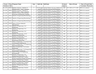 Exam
Session
Prog
Code
Program Name Sem SubCode SubName Exmca
tegory
Date of Exam Time of Exam/Link/
Username /Password
Nov,2021 BS502 Bachelor of Science + Bachelor of
Education (B.Sc + B.Ed) - Integrated
5 REP 24-11-2021 to 27-11-2021 HOD to be contacted
Nov,2021 BS502 Bachelor of Science + Bachelor of
Education (B.Sc + B.Ed) - Integrated
7 REP 24-11-2021 to 27-11-2021 HOD to be contacted
Nov,2021 BS701 Bachelor of Science (Biotechnology)
(University of Wollongong, Australia)
3 REP 24-11-2021 to 27-11-2021 HOD to be contacted
Nov,2021 BT201 Bachelor of Engineering (Biotechnology) 3 REP 24-11-2021 to 27-11-2021 HOD to be contacted
Nov,2021 BT201 Bachelor of Engineering (Biotechnology) 5 REP 24-11-2021 to 27-11-2021 HOD to be contacted
Nov,2021 BT201 Bachelor of Engineering (Biotechnology) 7 REP 24-11-2021 to 27-11-2021 HOD to be contacted
Nov,2021 BT302 Master of Science (Industrial
Microbiology)
3 REP 24-11-2021 to 27-11-2021 HOD to be contacted
Nov,2021 CE201 Bachelor of Engineering- Civil
Engineering
3 REP 24-11-2021 to 27-11-2021 HOD to be contacted
Nov,2021 CE201 Bachelor of Engineering- Civil
Engineering
5 REP 24-11-2021 to 27-11-2021 HOD to be contacted
Nov,2021 CE201 Bachelor of Engineering- Civil
Engineering
7 REP 24-11-2021 to 27-11-2021 HOD to be contacted
Nov,2021 CE202 Bachelor of Engineering - (Civil
Engineering)-Lateral Entry
3 REP 24-11-2021 to 27-11-2021 HOD to be contacted
Nov,2021 CE202 Bachelor of Engineering - (Civil
Engineering)-Lateral Entry
5 REP 24-11-2021 to 27-11-2021 HOD to be contacted
Nov,2021 CE202 Bachelor of Engineering - (Civil
Engineering)-Lateral Entry
7 REP 24-11-2021 to 27-11-2021 HOD to be contacted
Nov,2021 CE302 Master of Engineering - Civil Engineering
- (Construction Technology &
3 REP 24-11-2021 to 27-11-2021 HOD to be contacted
Nov,2021 CE303 Master of Engineering - Civil Engineering
(Structural Engineering)
3 REP 24-11-2021 to 27-11-2021 HOD to be contacted
Nov,2021 CE304 Master of Engineering - Environment
Engineering
3 REP 24-11-2021 to 27-11-2021 HOD to be contacted
Nov,2021 CE306 Master of Engineering - Civil Engineering
(Transportation Engineering)
3 REP 24-11-2021 to 27-11-2021 HOD to be contacted
Nov,2021 CE307 Master of Engg.-Civil Engineering
(Geotechnical)
3 REP 24-11-2021 to 27-11-2021 HOD to be contacted
Nov,2021 CE704 Bachelor of Engineering- Civil
Engineering (Lateral Entry)– ITP
3 REP 24-11-2021 to 27-11-2021 HOD to be contacted
Nov,2021 CG201 Bachelor of Engineering- Computer
Science Engineering (Graphic & Gaming)
3 REP 24-11-2021 to 27-11-2021 HOD to be contacted
Nov,2021 CG201 Bachelor of Engineering- Computer
Science Engineering (Graphic & Gaming)
5 REP 24-11-2021 to 27-11-2021 HOD to be contacted
Nov,2021 CG202 Bachelor of Engineering- Computer
Science Engineering (Graphics &
3 REP 24-11-2021 to 27-11-2021 HOD to be contacted
Nov,2021 CH201 Bachelor of Engineering- Chemical
Engineering
3 REP 24-11-2021 to 27-11-2021 HOD to be contacted
Nov,2021 CH201 Bachelor of Engineering- Chemical
Engineering
5 REP 24-11-2021 to 27-11-2021 HOD to be contacted
For Re-appear practical subjects viva voce, students are
required to contact the concerned HOD/Department.
For Re-appear practical subjects viva voce, students are
required to contact the concerned HOD/Department.
For Re-appear practical subjects viva voce, students are
required to contact the concerned HOD/Department.
For Re-appear practical subjects viva voce, students are
required to contact the concerned HOD/Department.
For Re-appear practical subjects viva voce, students are
required to contact the concerned HOD/Department.
For Re-appear practical subjects viva voce, students are
required to contact the concerned HOD/Department.
For Re-appear practical subjects viva voce, students are
required to contact the concerned HOD/Department.
For Re-appear practical subjects viva voce, students are
required to contact the concerned HOD/Department.
For Re-appear practical subjects viva voce, students are
required to contact the concerned HOD/Department.
For Re-appear practical subjects viva voce, students are
required to contact the concerned HOD/Department.
For Re-appear practical subjects viva voce, students are
required to contact the concerned HOD/Department.
For Re-appear practical subjects viva voce, students are
required to contact the concerned HOD/Department.
For Re-appear practical subjects viva voce, students are
required to contact the concerned HOD/Department.
For Re-appear practical subjects viva voce, students are
required to contact the concerned HOD/Department.
For Re-appear practical subjects viva voce, students are
required to contact the concerned HOD/Department.
For Re-appear practical subjects viva voce, students are
required to contact the concerned HOD/Department.
For Re-appear practical subjects viva voce, students are
required to contact the concerned HOD/Department.
For Re-appear practical subjects viva voce, students are
required to contact the concerned HOD/Department.
For Re-appear practical subjects viva voce, students are
required to contact the concerned HOD/Department.
For Re-appear practical subjects viva voce, students are
required to contact the concerned HOD/Department.
For Re-appear practical subjects viva voce, students are
required to contact the concerned HOD/Department.
For Re-appear practical subjects viva voce, students are
required to contact the concerned HOD/Department.
For Re-appear practical subjects viva voce, students are
required to contact the concerned HOD/Department.
For Re-appear practical subjects viva voce, students are
required to contact the concerned HOD/Department.
 