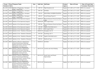 Exam
Session
Prog
Code
Program Name Sem SubCode SubName Exmca
tegory
Date of Exam Time of Exam/Link/
Username /Password
Nov,2021 AS202 Bachelor of Engineering - (Aerospace
Engg.) - Lateral Entry
5 ASP-318 Flight Simulation Lab Regular 24-11-2021 to 27-11-2021 HOD to be contacted
Nov,2021 AS202 Bachelor of Engineering - (Aerospace
Engg.) - Lateral Entry
5 TDY-301 Soft Skills Regular 24-11-2021 to 27-11-2021 HOD to be contacted
Nov,2021 AS202 Bachelor of Engineering - (Aerospace
Engg.) - Lateral Entry
7 ASI-418 INDUSTRIAL SUMMER TRAINING Regular 24-11-2021 to 27-11-2021 HOD to be contacted
Nov,2021 AS202 Bachelor of Engineering - (Aerospace
Engg.) - Lateral Entry
7 ASP-415 Aircraft Design Project-II Regular 24-11-2021 to 27-11-2021 HOD to be contacted
Nov,2021 BA301 Bachelor of Arts (Sponsored category) 3 20EPP-207 Physical Education Practical and Sports
Camp
Regular 24-11-2021 to 27-11-2021 HOD to be contacted
Nov,2021 BA301 Bachelor of Arts (Sponsored category) 3 20ZSP-209 NSS Camp(10 Days) Regular 24-11-2021 to 27-11-2021 HOD to be contacted
Nov,2021 BA301 Bachelor of Arts (Sponsored category) 5 EPP-306 Physical Education Practical and Sports
Camp
Regular 24-11-2021 to 27-11-2021 HOD to be contacted
Nov,2021 BA301 Bachelor of Arts (Sponsored category) 5 LEP-309 English-V(Soft Skills Lab-1) Regular 24-11-2021 to 27-11-2021 HOD to be contacted
Nov,2021 BA301 Bachelor of Arts (Sponsored category) 5 ZSP-311 NSS Camp(10 Days) Regular 24-11-2021 to 27-11-2021 HOD to be contacted
Nov,2021 BA501 Bachelor of Arts + Bachelor of Education 3 20HGP-201 Geography Lab- III Regular 24-11-2021 to 27-11-2021 HOD to be contacted
Nov,2021 BA501 Bachelor of Arts + Bachelor of Education 5 HYP-305 Psychology Lab.-V Regular 24-11-2021 to 27-11-2021 HOD to be contacted
Nov,2021 BA501 Bachelor of Arts + Bachelor of Education 5 LEP-309 English-V(Soft Skills Lab-1) Regular 24-11-2021 to 27-11-2021 HOD to be contacted
Nov,2021 BA501 Bachelor of Arts + Bachelor of Education 7 EDP-421 Health and Yoga Regular 24-11-2021 to 27-11-2021 HOD to be contacted
Nov,2021 BB201 Bachelor of Business Administration
(General/Advertising & Marketing/
Banking and Finance/ Insurance & Risk
Management/ Tourism & Event
Management/ Forex Management)
3 20TDP-201 Soft Skills Regular 24-11-2021 to 27-11-2021 HOD to be contacted
Nov,2021 BB201 Bachelor of Business Administration
(General/Advertising & Marketing/
Banking and Finance/ Insurance & Risk
Management/ Tourism & Event
Management/ Forex Management)
3 20UCX-243 Creativity and critical thinking Regular 24-11-2021 to 27-11-2021 HOD to be contacted
Nov,2021 BB201 Bachelor of Business Administration
(General/Advertising & Marketing/
Banking and Finance/ Insurance & Risk
Management/ Tourism & Event
Management/ Forex Management)
3 20UCX-247 Gender Equity and Women
Empowerment
Regular 24-11-2021 to 27-11-2021 HOD to be contacted
Nov,2021 BB201 Bachelor of Business Administration
(General/Advertising & Marketing/
Banking and Finance/ Insurance & Risk
Management/ Tourism & Event
Management/ Forex Management)
3 20UCX-249 Entrepreneurship Regular 24-11-2021 to 27-11-2021 HOD to be contacted
 