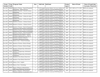 Exam
Session
Prog
Code
Program Name Sem SubCode SubName Exmca
tegory
Date of Exam Time of Exam/Link/
Username /Password
Nov,2021 HM202 Bachelor of Science - Hotel & Hospitality
Management - (Resort & Event
5 REP 24-11-2021 to 27-11-2021 HOD to be contacted
Nov,2021 HM205 Bachelor of Science - Travel & Tourism
Management
3 REP 24-11-2021 to 27-11-2021 HOD to be contacted
Nov,2021 HM205 Bachelor of Science - Travel & Tourism
Management
5 REP 24-11-2021 to 27-11-2021 HOD to be contacted
Nov,2021 HM207 Bachelor of Science - Airlines & Airport
Management
3 REP 24-11-2021 to 27-11-2021 HOD to be contacted
Nov,2021 HM207 Bachelor of Science - Airlines & Airport
Management
5 REP 24-11-2021 to 27-11-2021 HOD to be contacted
Nov,2021 HM209 Bachelor of Science - Culinary Sciences 3 REP 24-11-2021 to 27-11-2021 HOD to be contacted
Nov,2021 HM209 Bachelor of Science - Culinary Sciences 5 REP 24-11-2021 to 27-11-2021 HOD to be contacted
Nov,2021 HM220 Bachelor of Science - Hotel & Hospitality
Management (Specialization in Restaurant
3 REP 24-11-2021 to 27-11-2021 HOD to be contacted
Nov,2021 HM220 Bachelor of Science - Hotel & Hospitality
Management (Specialization in Restaurant
5 REP 24-11-2021 to 27-11-2021 HOD to be contacted
Nov,2021 HM221 Bachelor of Science - Hotel & Hospitality
Management (Specialization in Resort
5 REP 24-11-2021 to 27-11-2021 HOD to be contacted
Nov,2021 HM701 Bachelor of Science (B.Sc.) – Hotel &
Hospitality Management (University of
3 REP 24-11-2021 to 27-11-2021 HOD to be contacted
Nov,2021 HM702 Bachelor of Science in Hotel &
Hospitality Management program
3 REP 24-11-2021 to 27-11-2021 HOD to be contacted
Nov,2021 HY302 Master of Arts - Clinical Psychology 3 REP 24-11-2021 to 27-11-2021 HOD to be contacted
Nov,2021 ID201 Bachelor of Science- (Interior Design) 3 REP 24-11-2021 to 27-11-2021 HOD to be contacted
Nov,2021 ID201 Bachelor of Science- (Interior Design) 5 REP 24-11-2021 to 27-11-2021 HOD to be contacted
Nov,2021 IT201 Bachelor of Engineering- (Information
Technology)
3 REP 24-11-2021 to 27-11-2021 HOD to be contacted
Nov,2021 IT201 Bachelor of Engineering- (Information
Technology)
5 REP 24-11-2021 to 27-11-2021 HOD to be contacted
Nov,2021 IT201 Bachelor of Engineering- (Information
Technology)
7 REP 24-11-2021 to 27-11-2021 HOD to be contacted
Nov,2021 LA201 Bachelor of Arts (Hons) Liberal Arts 3 REP 24-11-2021 to 27-11-2021 HOD to be contacted
Nov,2021 LA201 Bachelor of Arts (Hons) Liberal Arts 5 REP 24-11-2021 to 27-11-2021 HOD to be contacted
Nov,2021 MA302 Master of Arts - English 3 REP 24-11-2021 to 27-11-2021 HOD to be contacted
Nov,2021 MA303 Master of Arts - Psychology 3 REP 24-11-2021 to 27-11-2021 HOD to be contacted
Nov,2021 MB301 Master of Business Administration-
(HR/Finance/Marketing/ International
3 REP 24-11-2021 to 27-11-2021 HOD to be contacted
Nov,2021 MB302 Masters of Business Administration-
(Business Analytics) in association with
3 REP 24-11-2021 to 27-11-2021 HOD to be contacted
For Re-appear practical subjects viva voce, students are
required to contact the concerned HOD/Department.
For Re-appear practical subjects viva voce, students are
required to contact the concerned HOD/Department.
For Re-appear practical subjects viva voce, students are
required to contact the concerned HOD/Department.
For Re-appear practical subjects viva voce, students are
required to contact the concerned HOD/Department.
For Re-appear practical subjects viva voce, students are
required to contact the concerned HOD/Department.
For Re-appear practical subjects viva voce, students are
required to contact the concerned HOD/Department.
For Re-appear practical subjects viva voce, students are
required to contact the concerned HOD/Department.
For Re-appear practical subjects viva voce, students are
required to contact the concerned HOD/Department.
For Re-appear practical subjects viva voce, students are
required to contact the concerned HOD/Department.
For Re-appear practical subjects viva voce, students are
required to contact the concerned HOD/Department.
For Re-appear practical subjects viva voce, students are
required to contact the concerned HOD/Department.
For Re-appear practical subjects viva voce, students are
required to contact the concerned HOD/Department.
For Re-appear practical subjects viva voce, students are
required to contact the concerned HOD/Department.
For Re-appear practical subjects viva voce, students are
required to contact the concerned HOD/Department.
For Re-appear practical subjects viva voce, students are
required to contact the concerned HOD/Department.
For Re-appear practical subjects viva voce, students are
required to contact the concerned HOD/Department.
For Re-appear practical subjects viva voce, students are
required to contact the concerned HOD/Department.
For Re-appear practical subjects viva voce, students are
required to contact the concerned HOD/Department.
For Re-appear practical subjects viva voce, students are
required to contact the concerned HOD/Department.
For Re-appear practical subjects viva voce, students are
required to contact the concerned HOD/Department.
For Re-appear practical subjects viva voce, students are
required to contact the concerned HOD/Department.
For Re-appear practical subjects viva voce, students are
required to contact the concerned HOD/Department.
For Re-appear practical subjects viva voce, students are
required to contact the concerned HOD/Department.
For Re-appear practical subjects viva voce, students are
required to contact the concerned HOD/Department.
 