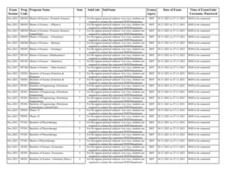 Exam
Session
Prog
Code
Program Name Sem SubCode SubName Exmca
tegory
Date of Exam Time of Exam/Link/
Username /Password
Nov,2021 MS302 Master Of Science- (Forensic Science) 3 REP 24-11-2021 to 27-11-2021 HOD to be contacted
Nov,2021 MS303 Master of Science - (Physics) 3 REP 24-11-2021 to 27-11-2021 HOD to be contacted
Nov,2021 MS304 Master of Science- (Forensic Science)-
Lateral Entry
3 REP 24-11-2021 to 27-11-2021 HOD to be contacted
Nov,2021 MS305 Master of Science - (Chemistry) 3 REP 24-11-2021 to 27-11-2021 HOD to be contacted
Nov,2021 MS306 Master of Science - (Botany) 3 REP 24-11-2021 to 27-11-2021 HOD to be contacted
Nov,2021 MS307 Master of Science - (Zoology) 3 REP 24-11-2021 to 27-11-2021 HOD to be contacted
Nov,2021 MT301 Master of Science -(Mathematics) 3 REP 24-11-2021 to 27-11-2021 HOD to be contacted
Nov,2021 MT303 Master of Science - (Statistics) 3 REP 24-11-2021 to 27-11-2021 HOD to be contacted
Nov,2021 MT304 Master of Science - (Data Science) 3 REP 24-11-2021 to 27-11-2021 HOD to be contacted
Nov,2021 ND201 Bachelor of Science (Nutrition &
Dietetics)
3 REP 24-11-2021 to 27-11-2021 HOD to be contacted
Nov,2021 ND201 Bachelor of Science (Nutrition &
Dietetics)
5 REP 24-11-2021 to 27-11-2021 HOD to be contacted
Nov,2021 PE201 Bachelor of Engineering- (Petroleum
Engineering)
3 REP 24-11-2021 to 27-11-2021 HOD to be contacted
Nov,2021 PE201 Bachelor of Engineering- (Petroleum
Engineering)
5 REP 24-11-2021 to 27-11-2021 HOD to be contacted
Nov,2021 PE201 Bachelor of Engineering- (Petroleum
Engineering)
7 REP 24-11-2021 to 27-11-2021 HOD to be contacted
Nov,2021 PE202 Bachelor of Engineering- (Petroleum
Engineering)- Lateral Entry
7 REP 24-11-2021 to 27-11-2021 HOD to be contacted
Nov,2021 PH501 Pharm. D 3 REP 24-11-2021 to 27-11-2021 HOD to be contacted
Nov,2021 PH501 Pharm. D 5 REP 24-11-2021 to 27-11-2021 HOD to be contacted
Nov,2021 PT201 Bachelor of Physiotherapy 3 REP 24-11-2021 to 27-11-2021 HOD to be contacted
Nov,2021 PT201 Bachelor of Physiotherapy 5 REP 24-11-2021 to 27-11-2021 HOD to be contacted
Nov,2021 PT201 Bachelor of Physiotherapy 7 REP 24-11-2021 to 27-11-2021 HOD to be contacted
Nov,2021 PT301 Master of Physiotherapy 3 REP 24-11-2021 to 27-11-2021 HOD to be contacted
Nov,2021 SE201 Bachelor of Science -Economics 3 REP 24-11-2021 to 27-11-2021 HOD to be contacted
Nov,2021 SE201 Bachelor of Science -Economics 5 REP 24-11-2021 to 27-11-2021 HOD to be contacted
Nov,2021 SH201 Bachelor of Science - Chemistry (Hons.) 3 REP 24-11-2021 to 27-11-2021 HOD to be contacted
For Re-appear practical subjects viva voce, students are
required to contact the concerned HOD/Department.
For Re-appear practical subjects viva voce, students are
required to contact the concerned HOD/Department.
For Re-appear practical subjects viva voce, students are
required to contact the concerned HOD/Department.
For Re-appear practical subjects viva voce, students are
required to contact the concerned HOD/Department.
For Re-appear practical subjects viva voce, students are
required to contact the concerned HOD/Department.
For Re-appear practical subjects viva voce, students are
required to contact the concerned HOD/Department.
For Re-appear practical subjects viva voce, students are
required to contact the concerned HOD/Department.
For Re-appear practical subjects viva voce, students are
required to contact the concerned HOD/Department.
For Re-appear practical subjects viva voce, students are
required to contact the concerned HOD/Department.
For Re-appear practical subjects viva voce, students are
required to contact the concerned HOD/Department.
For Re-appear practical subjects viva voce, students are
required to contact the concerned HOD/Department.
For Re-appear practical subjects viva voce, students are
required to contact the concerned HOD/Department.
For Re-appear practical subjects viva voce, students are
required to contact the concerned HOD/Department.
For Re-appear practical subjects viva voce, students are
required to contact the concerned HOD/Department.
For Re-appear practical subjects viva voce, students are
required to contact the concerned HOD/Department.
For Re-appear practical subjects viva voce, students are
required to contact the concerned HOD/Department.
For Re-appear practical subjects viva voce, students are
required to contact the concerned HOD/Department.
For Re-appear practical subjects viva voce, students are
required to contact the concerned HOD/Department.
For Re-appear practical subjects viva voce, students are
required to contact the concerned HOD/Department.
For Re-appear practical subjects viva voce, students are
required to contact the concerned HOD/Department.
For Re-appear practical subjects viva voce, students are
required to contact the concerned HOD/Department.
For Re-appear practical subjects viva voce, students are
required to contact the concerned HOD/Department.
For Re-appear practical subjects viva voce, students are
required to contact the concerned HOD/Department.
For Re-appear practical subjects viva voce, students are
required to contact the concerned HOD/Department.
 