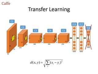 Transfer Learning
 
i
ii yxyxd 2
)(),(
 