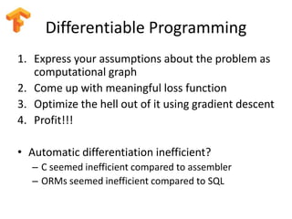 Differentiable Programming
1. Express your assumptions about the problem as
computational graph
2. Come up with meaningful loss function
3. Optimize the hell out of it using gradient descent
4. Profit!!!
• Automatic differentiation inefficient?
– C seemed inefficient compared to assembler
– ORMs seemed inefficient compared to SQL
 
