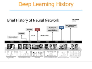 Deep Learning History
 