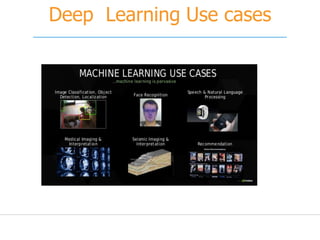Deep Learning Use cases
 