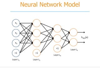 Neural Network Model
 