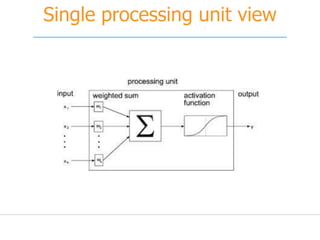 Single processing unit view
 