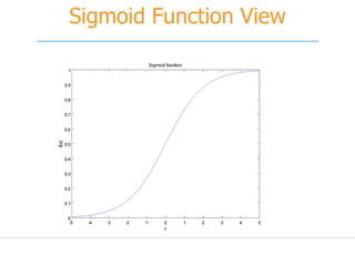 Sigmoid Function View
 