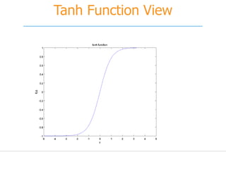 Tanh Function View
 