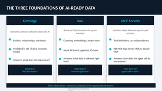 Practical Data Engineering in 2026 | GeoPITS Webinar | PPTX
