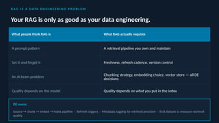 Data Engineering With Rag Practical Data Engineering in 2026 | GeoPITS Webinar | PPTX