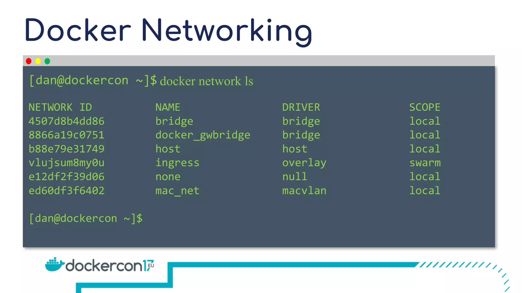 Docker Networking docker network ls NETWORK ID NAME DRIVER SCOPE 4507d8b4dd86 bridge bridge local 8866a19c0751 docker_gwbridge bridge local b88e79e31749 host host local vlujsum8my0u ingress overlay swarm e12df2f39d06 none null local ed60df3f6402 mac_net macvlan local [dan@dockercon ~]$ [dan@dockercon ~]$ 