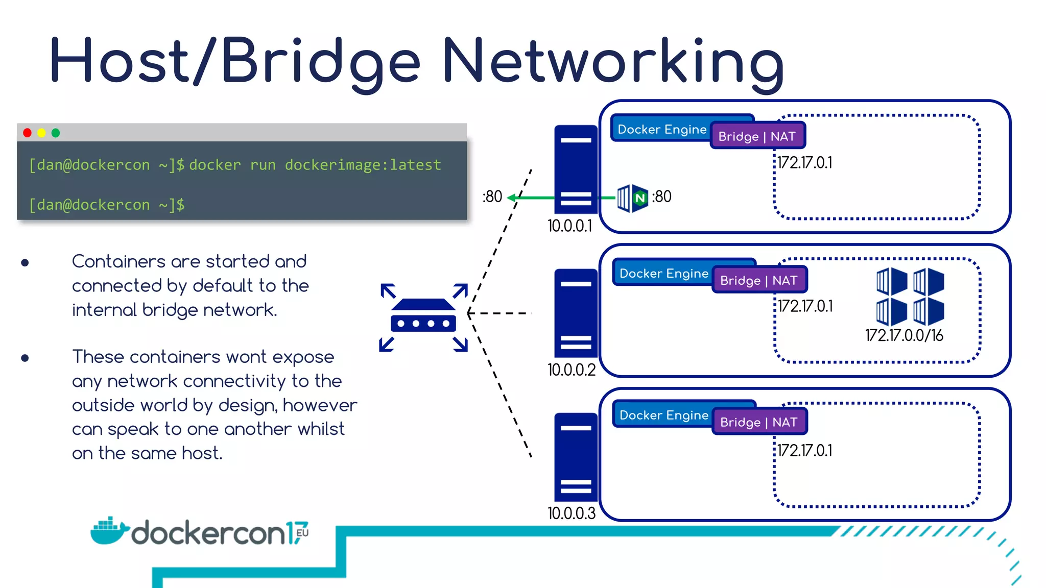 172.17.0.1 172.17.0.1 Host/Bridge Networking Docker Engine Bridge | NAT Docker Engine Bridge | NAT Docker Engine Bridge | NAT 172.17.0.0/16 172.17.0.1 10.0.0.1 10.0.0.2 10.0.0.3 docker run dockerimage:latest [dan@dockercon ~]$ [dan@dockercon ~]$ ● Containers are started and connected by default to the internal bridge network. ● These containers wont expose any network connectivity to the outside world by design, however can speak to one another whilst on the same host. :80:80 