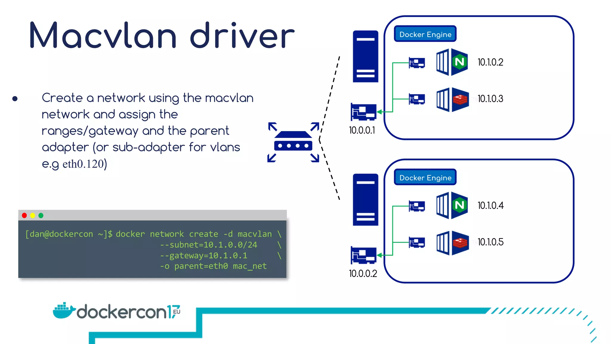 Macvlan driver Docker Engine 10.0.0.1 10.1.0.2 10.1.0.3 Docker Engine 10.0.0.2 10.1.0.4 10.1.0.5 docker network create -d macvlan --subnet=10.1.0.0/24 --gateway=10.1.0.1 -o parent=eth0 mac_net [dan@dockercon ~]$ ● Create a network using the macvlan network and assign the ranges/gateway and the parent adapter (or sub-adapter for vlans e.g eth0.120) 