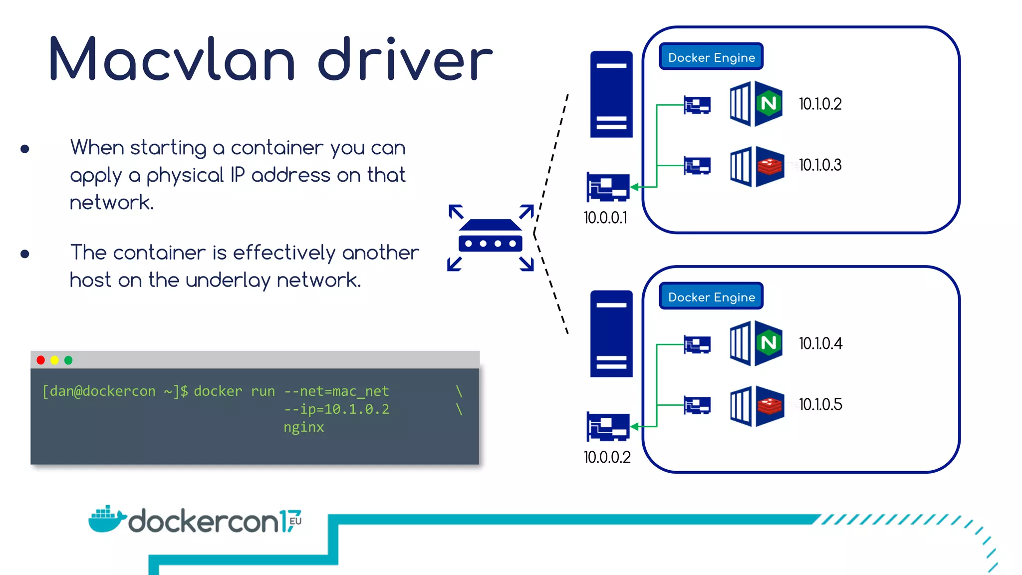 Macvlan driver Docker Engine 10.0.0.1 10.1.0.2 10.1.0.3 Docker Engine 10.0.0.2 10.1.0.4 10.1.0.5 docker run --net=mac_net --ip=10.1.0.2 nginx [dan@dockercon ~]$ ● When starting a container you can apply a physical IP address on that network. ● The container is effectively another host on the underlay network. 