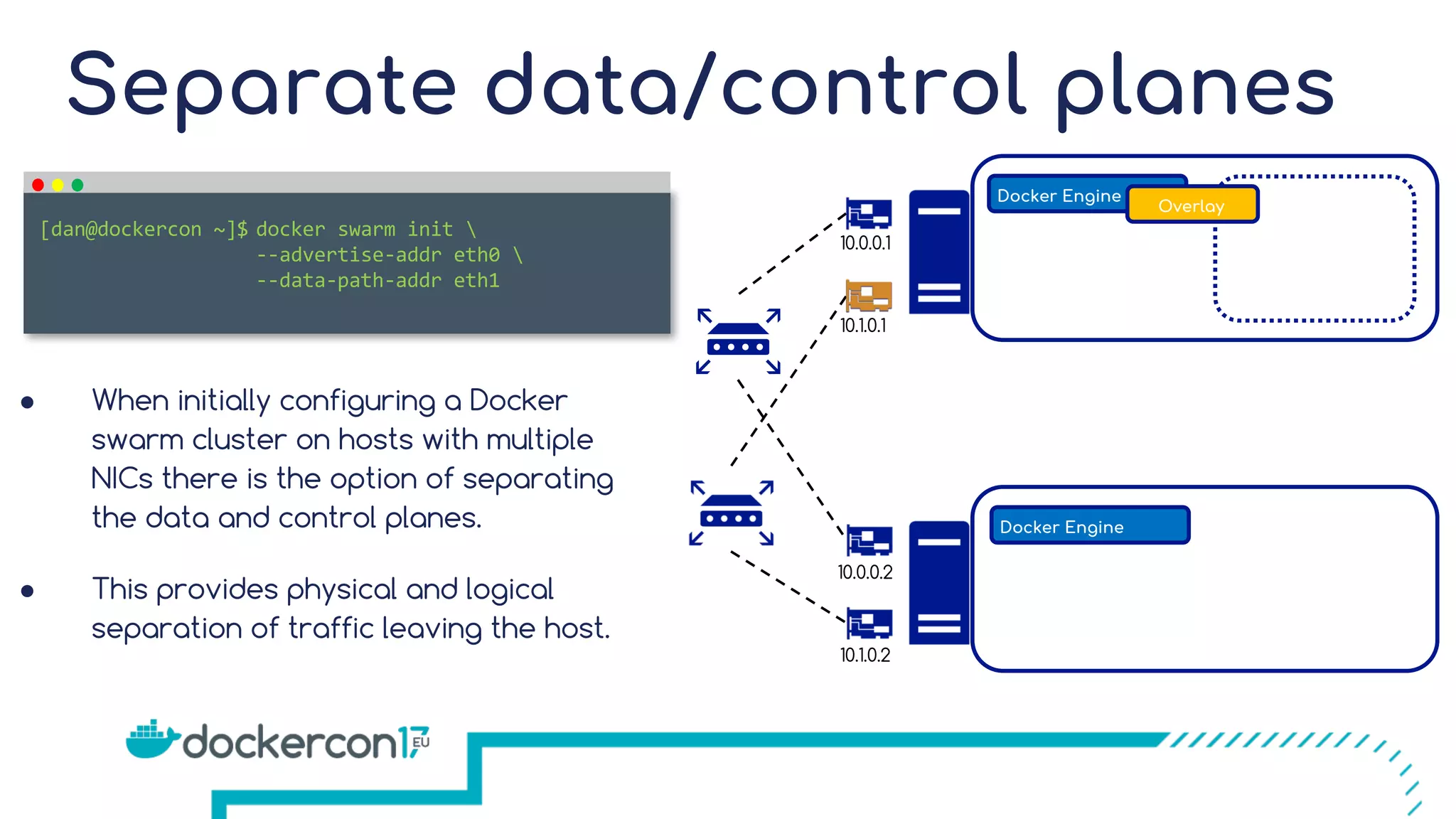 Separate data/control planes Docker Engine Docker Engine 10.0.0.1 10.0.0.2 docker swarm init --advertise-addr eth0 --data-path-addr eth1 [dan@dockercon ~]$ Overlay 10.1.0.1 10.1.0.2 ● When initially configuring a Docker swarm cluster on hosts with multiple NICs there is the option of separating the data and control planes. ● This provides physical and logical separation of traffic leaving the host. 