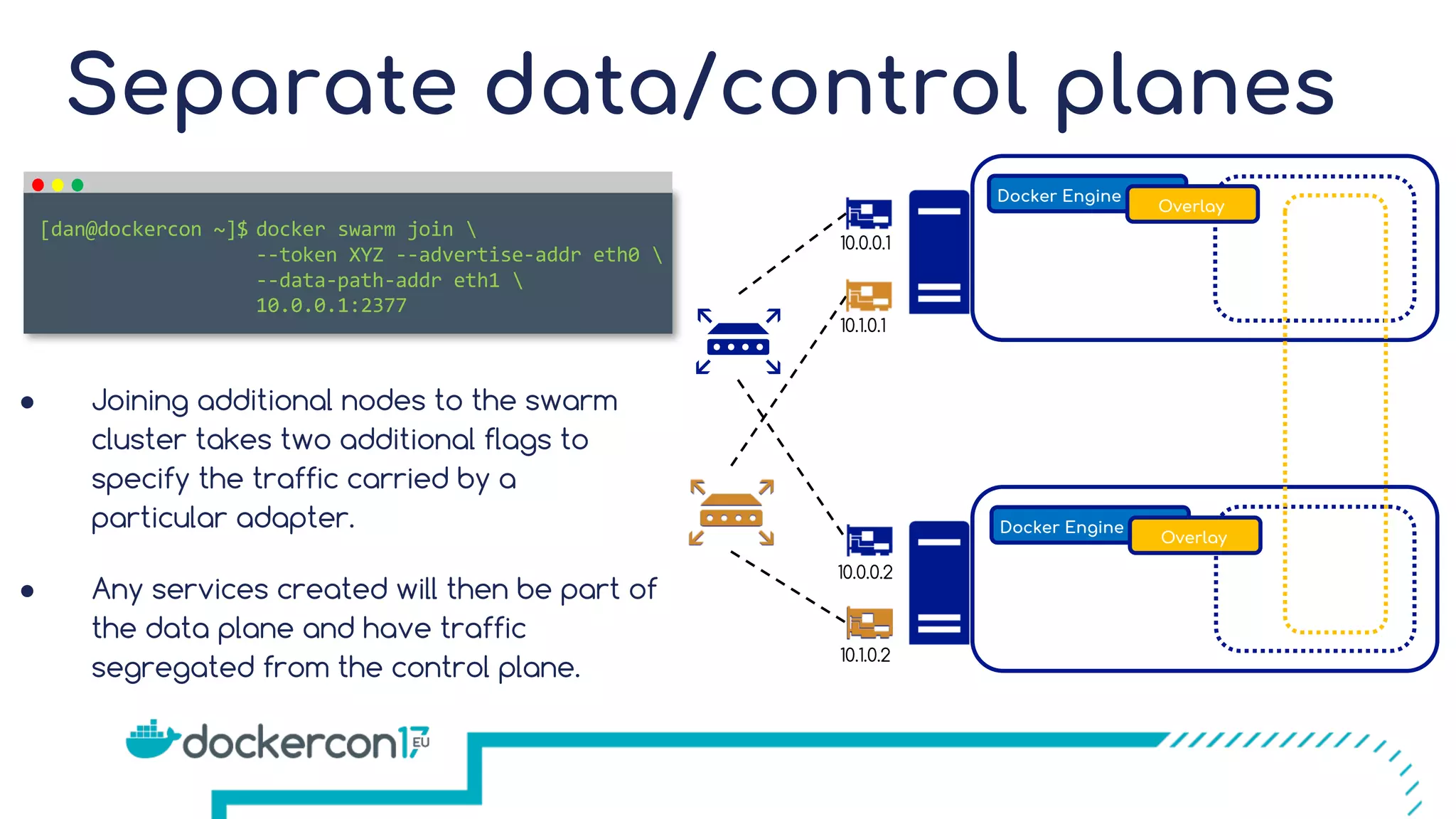 Separate data/control planes Docker Engine Docker Engine 10.0.0.1 10.0.0.2 docker swarm join --token XYZ --advertise-addr eth0 --data-path-addr eth1 10.0.0.1:2377 [dan@dockercon ~]$ Overlay Overlay 10.1.0.1 10.1.0.2 ● Joining additional nodes to the swarm cluster takes two additional flags to specify the traffic carried by a particular adapter. ● Any services created will then be part of the data plane and have traffic segregated from the control plane. 