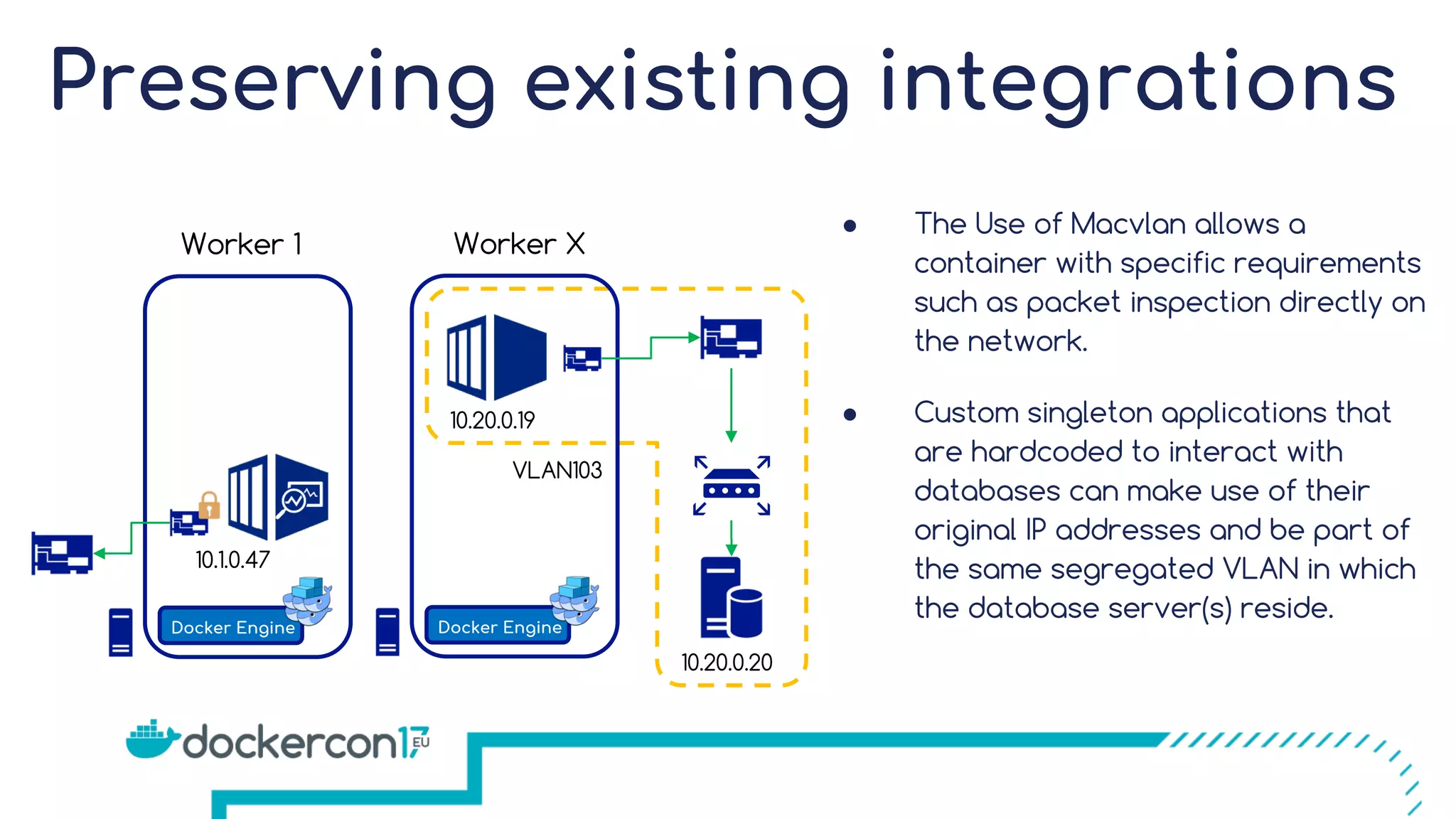 Preserving existing integrations Worker 1 Worker X Docker Engine Docker Engine ● The Use of Macvlan allows a container with specific requirements such as packet inspection directly on the network. ● Custom singleton applications that are hardcoded to interact with databases can make use of their original IP addresses and be part of the same segregated VLAN in which the database server(s) reside. 10.1.0.47 10.20.0.19 10.20.0.20 VLAN103 