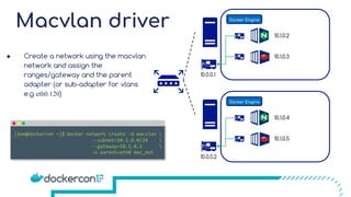 Practical Design Patterns in Docker Networking | PDF
