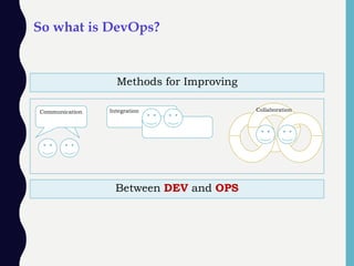 So what is DevOps?
Methods for Improving
Communication CollaborationIntegration
Between DEV and OPS
 