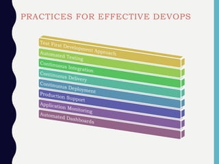 PRACTICES FOR EFFECTIVE DEVOPS
 